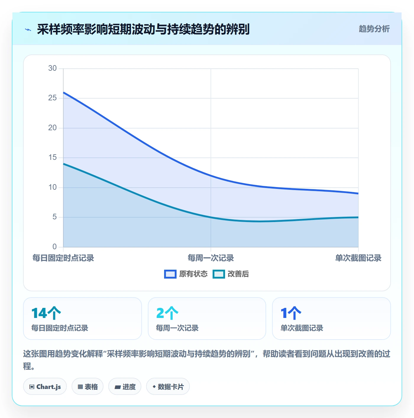 电商数据查询网站场景解析：平台榜单中的落地案例怎么处理
