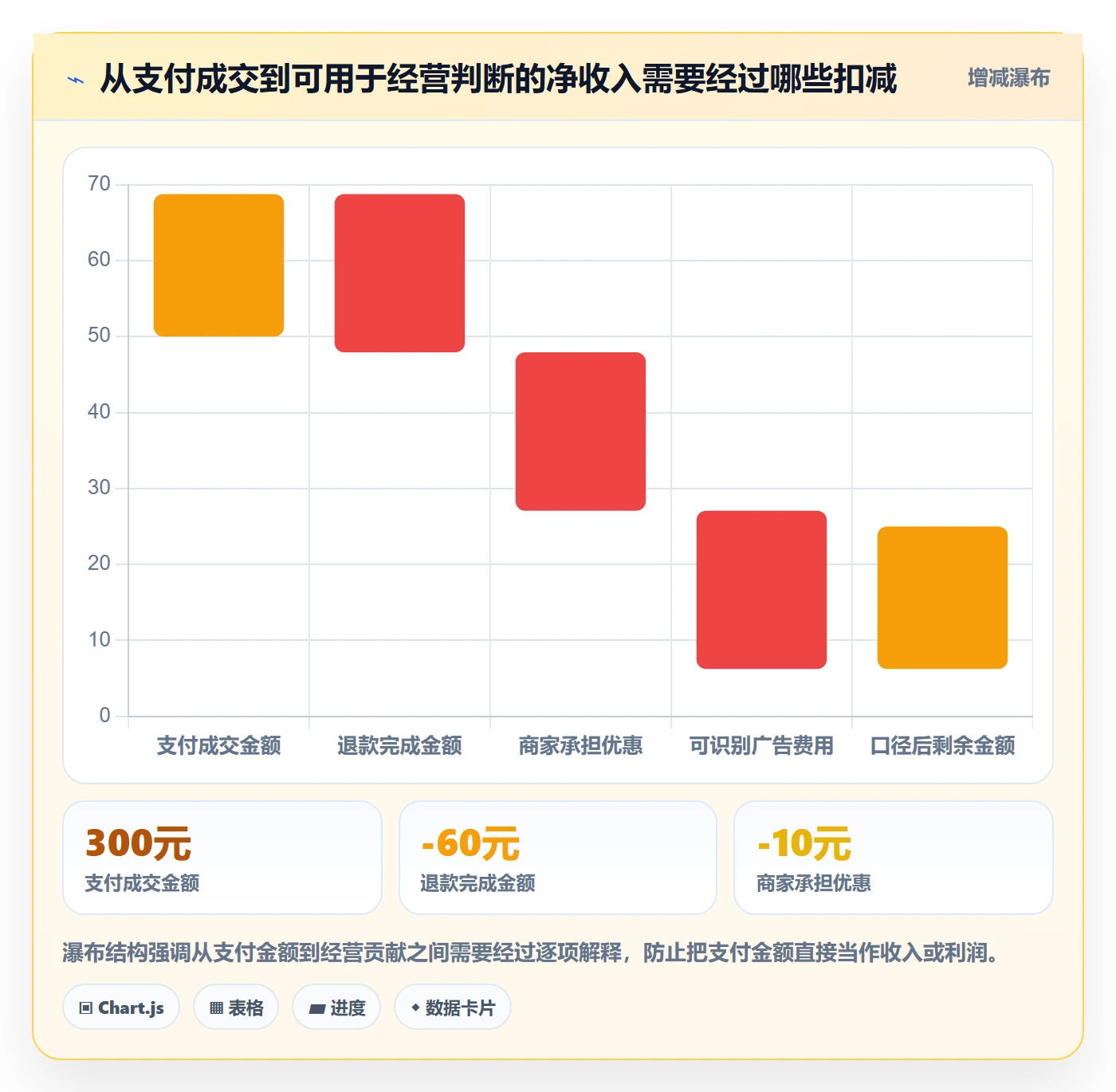 电商数据查询网站配置指南：数据口径需要哪些多店经营设置