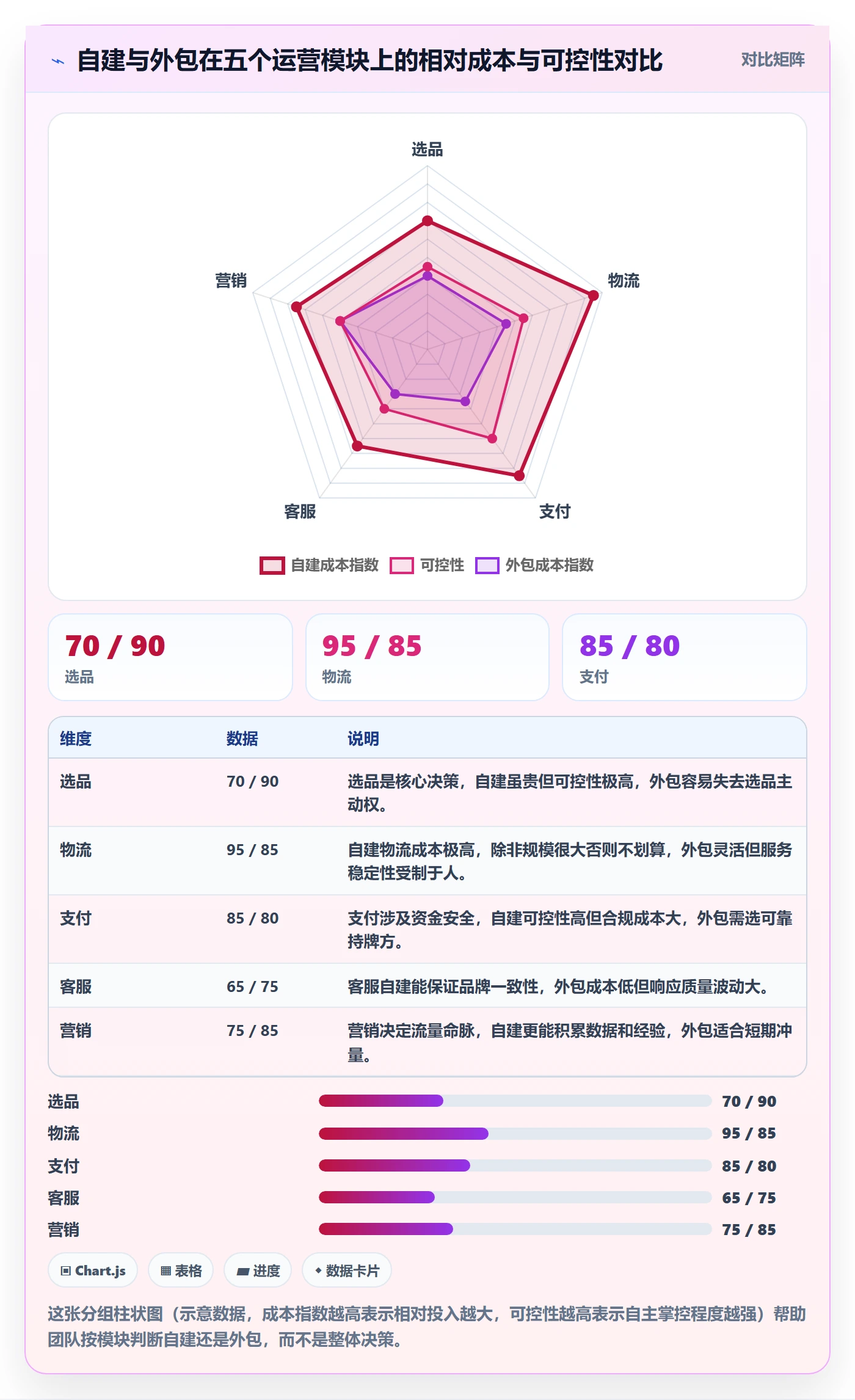跨境电商一站式服务建设路线：从平台入驻到平台规则分几步