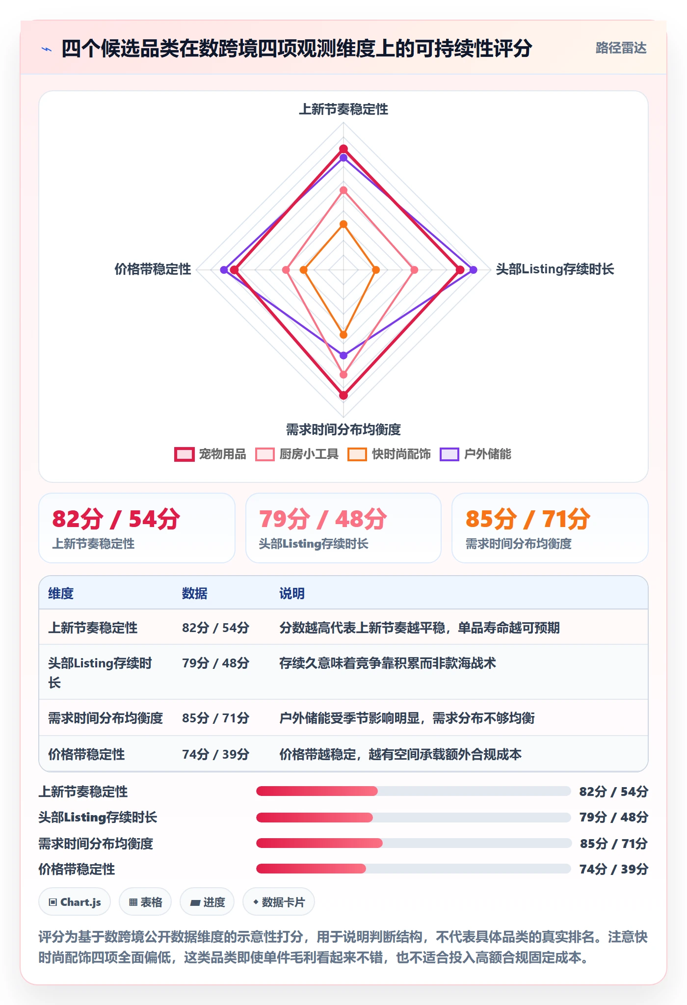 跨境电商运营运营框架：把选品上新纳入合规管理