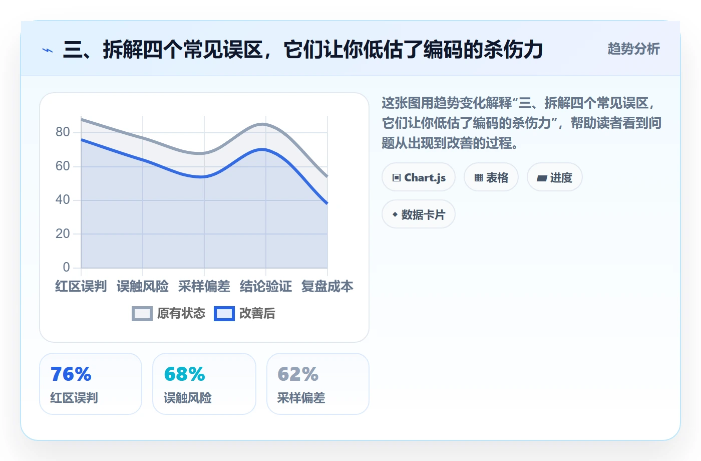 三、拆解四个常见误区，它们让你低估了编码的杀伤力