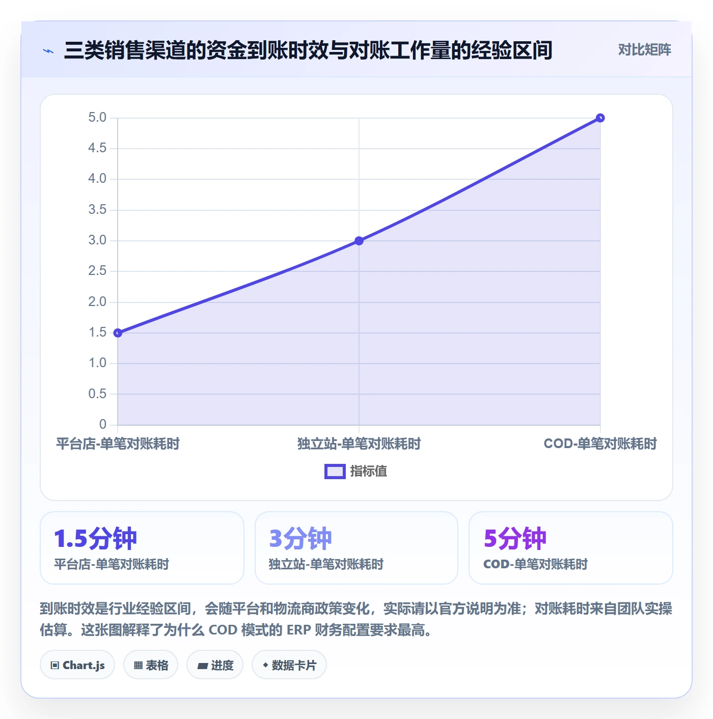 erp跨境电商配置指南：多平台刊登需要哪些支付结算设置