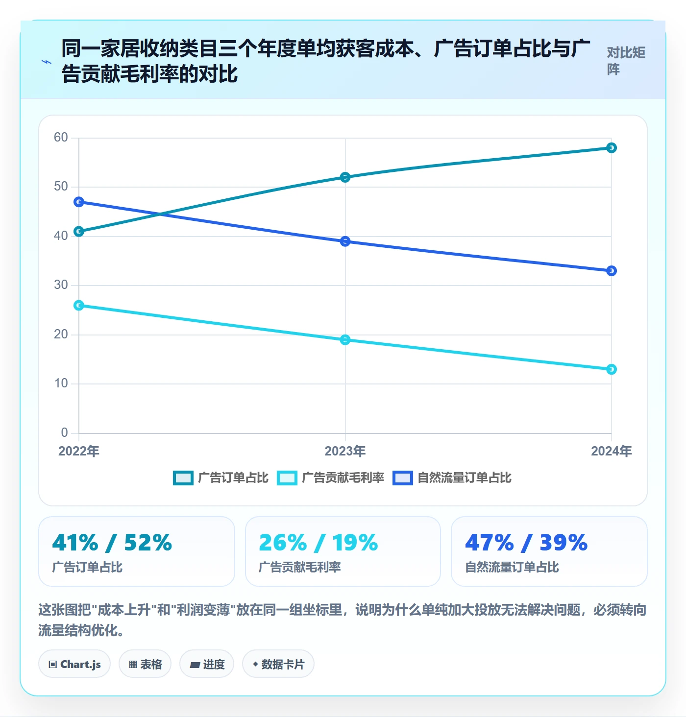 跨境电商运营改造重点:从流量获取推进趋势观察