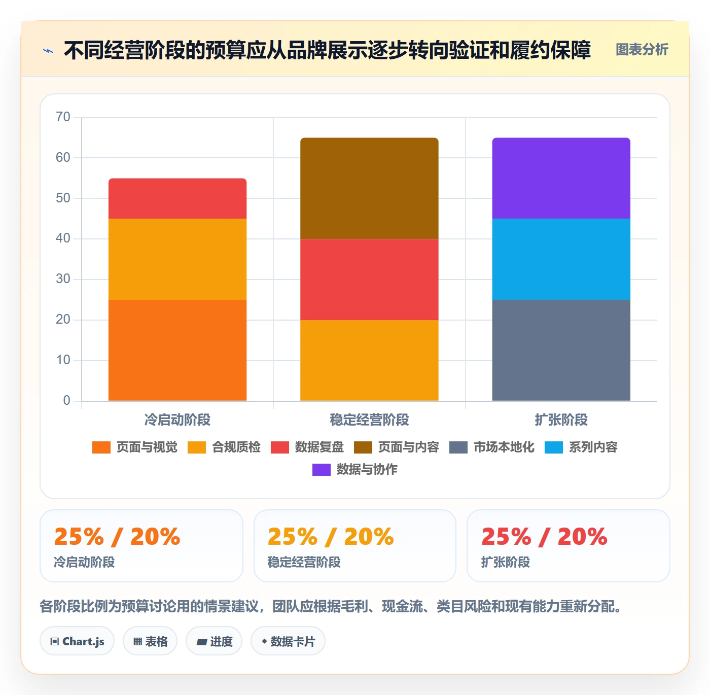 temu实践指南：平台入驻的品牌建设怎样更有效