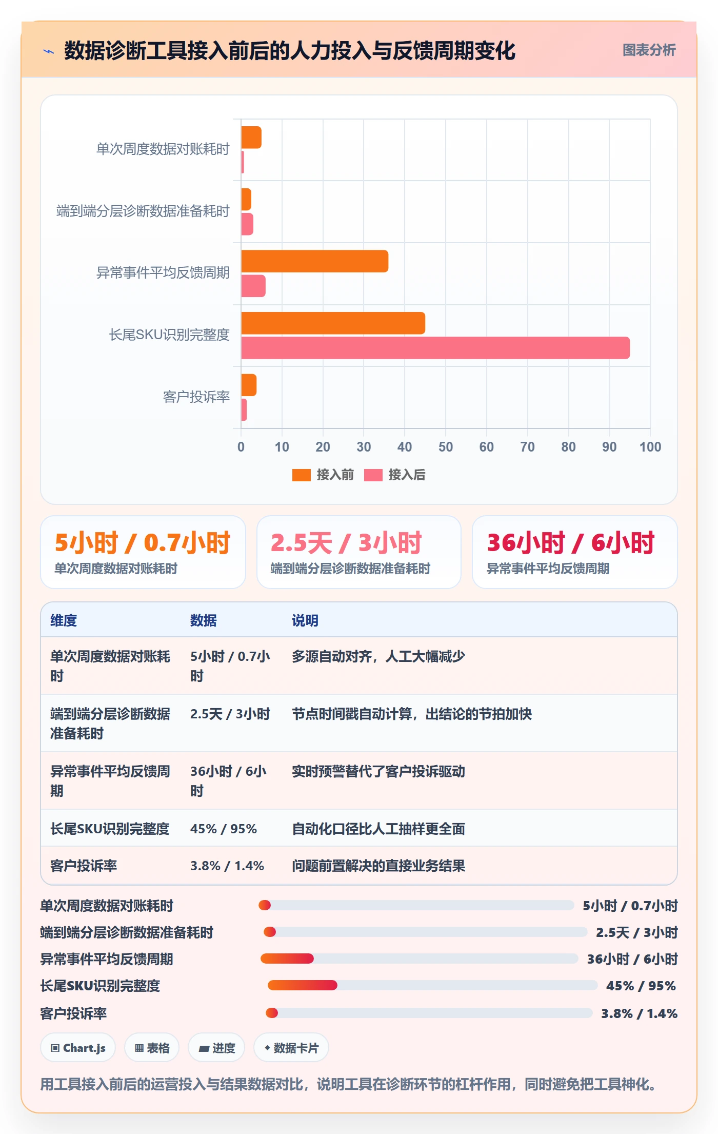 跨境电商一站式服务问题诊断：仓储物流如何用效率提升改进