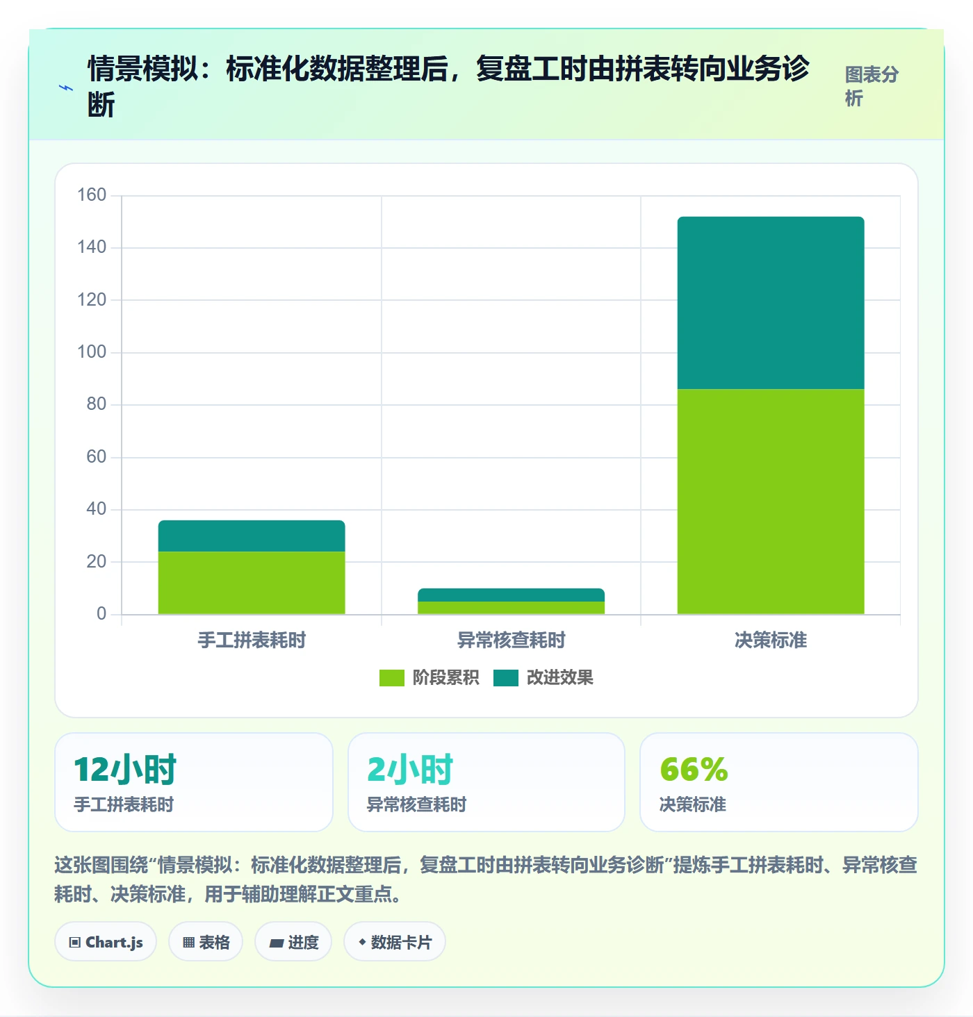 temu进阶课：围绕平台入驻完善数据复盘
