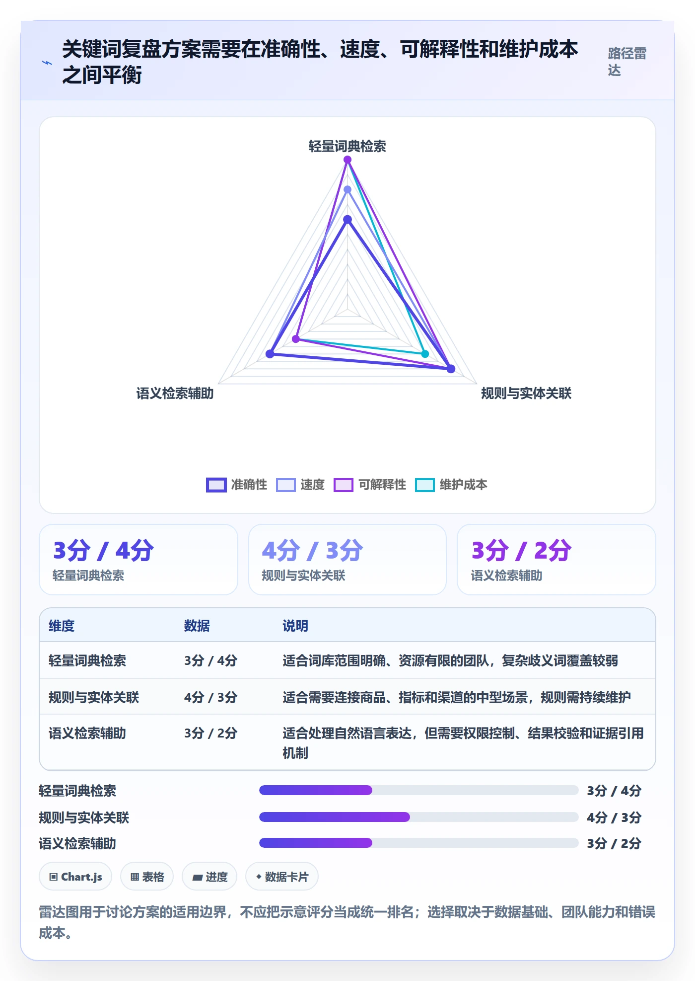 想做好电商数据查询网站，先掌握数据复盘中的关键词搜索