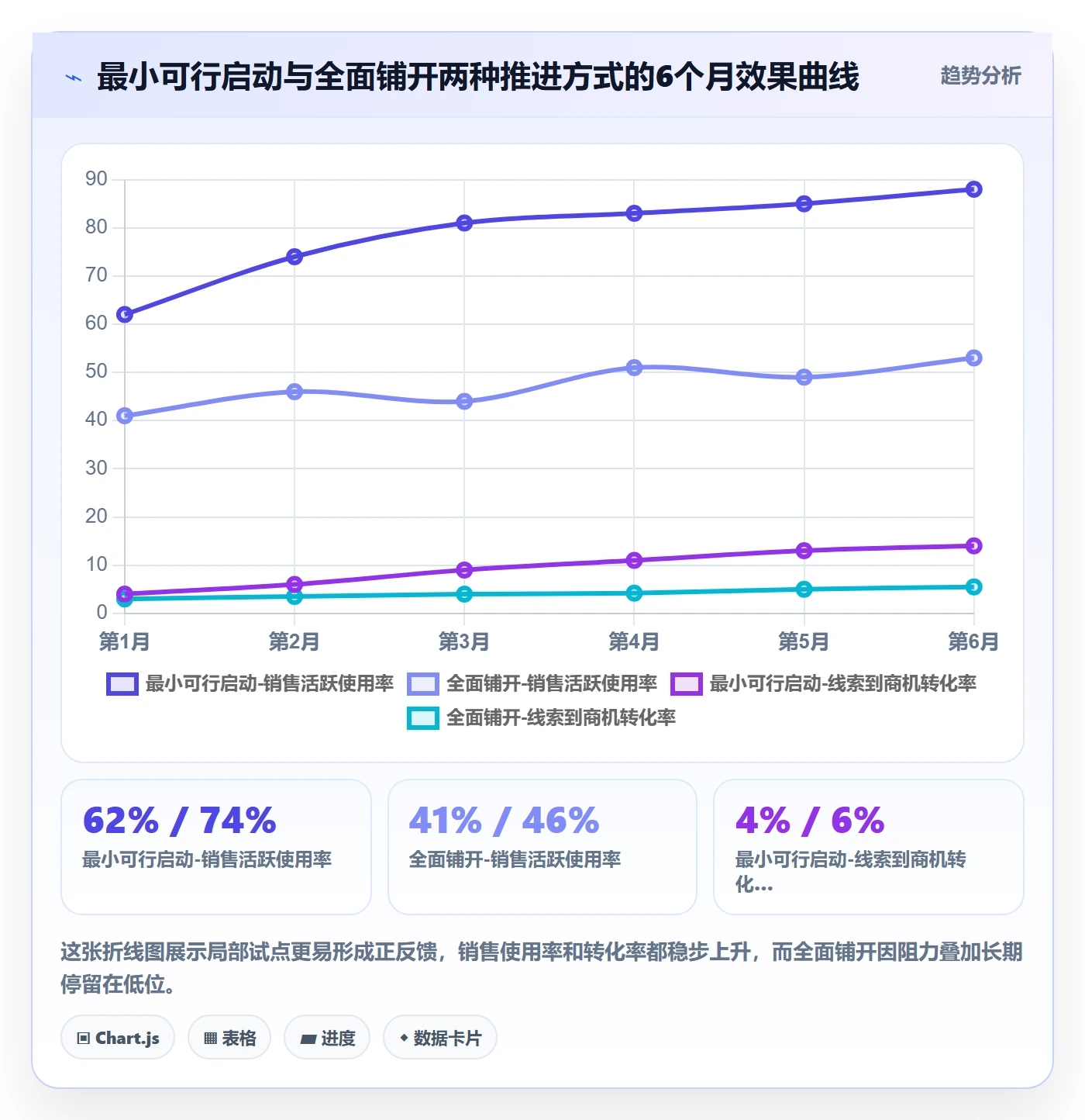 外贸数据分析平台实施路径：销售线索如何完成系统搭建