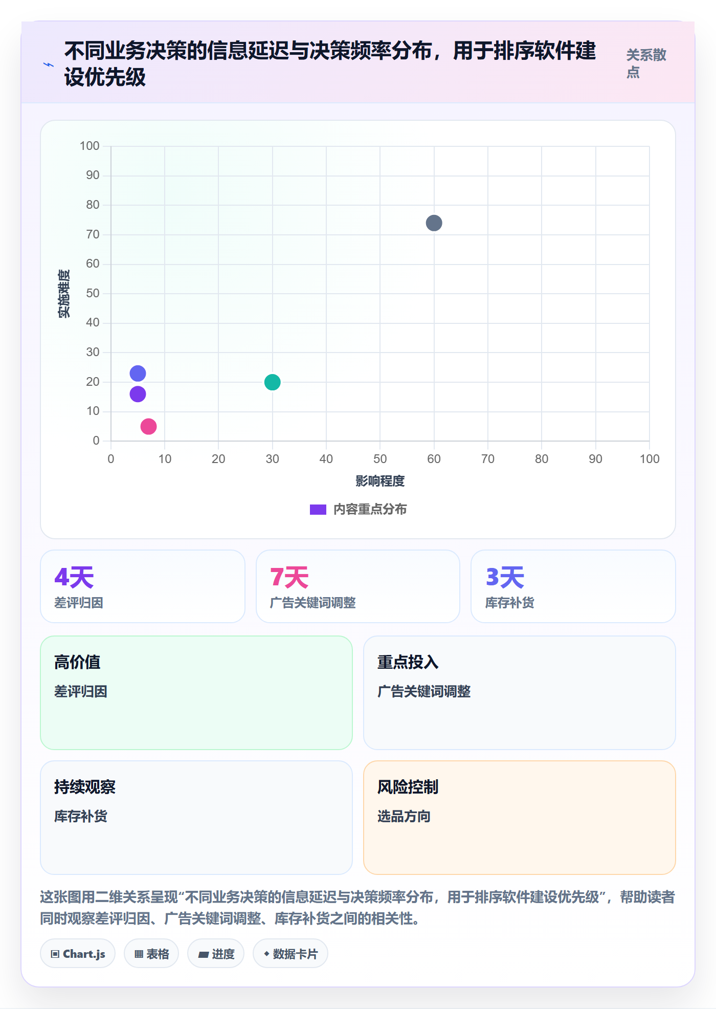 亚马逊软件建设路线：从评价管理到中小商家分几步