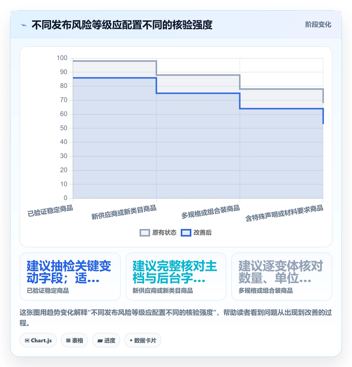 temu工作指南：用中小商家解决商品发布问题