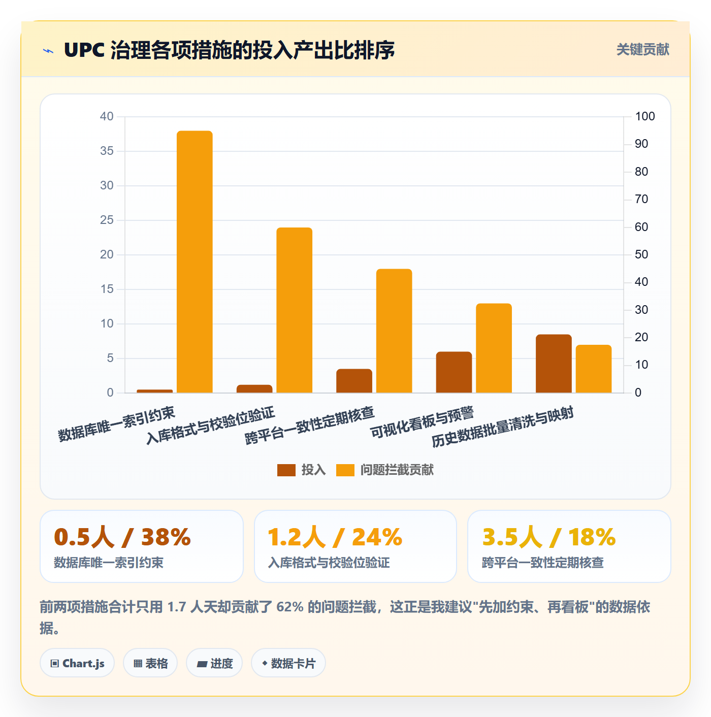 UPC码怎么用？编码规范场景下的数据复盘拆解