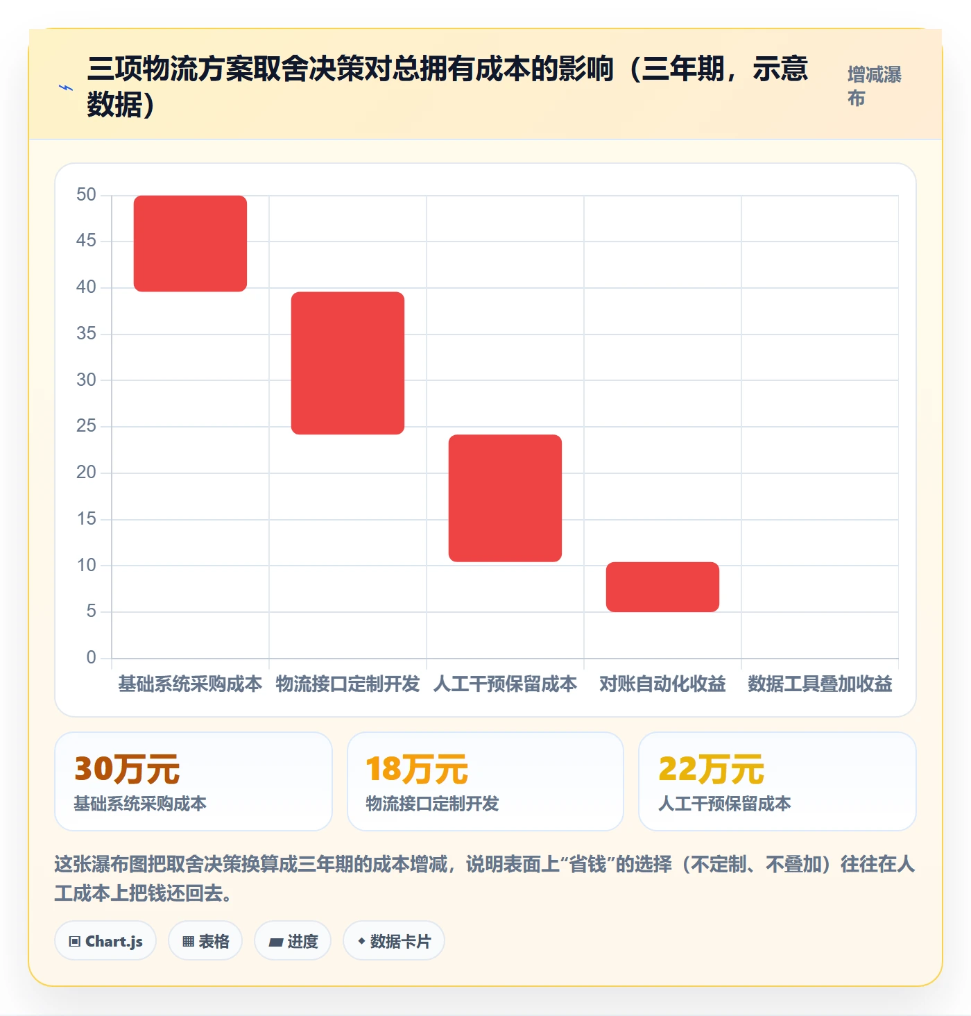 erp跨境电商实施路径：系统实施如何完成物流方案