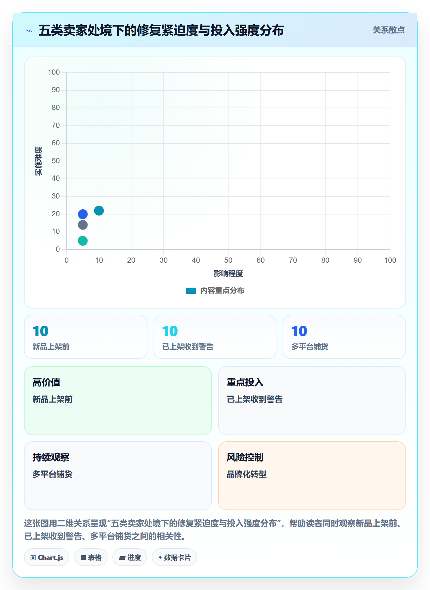 UPC码怎么优化？先从GS1注册的问题清单入手