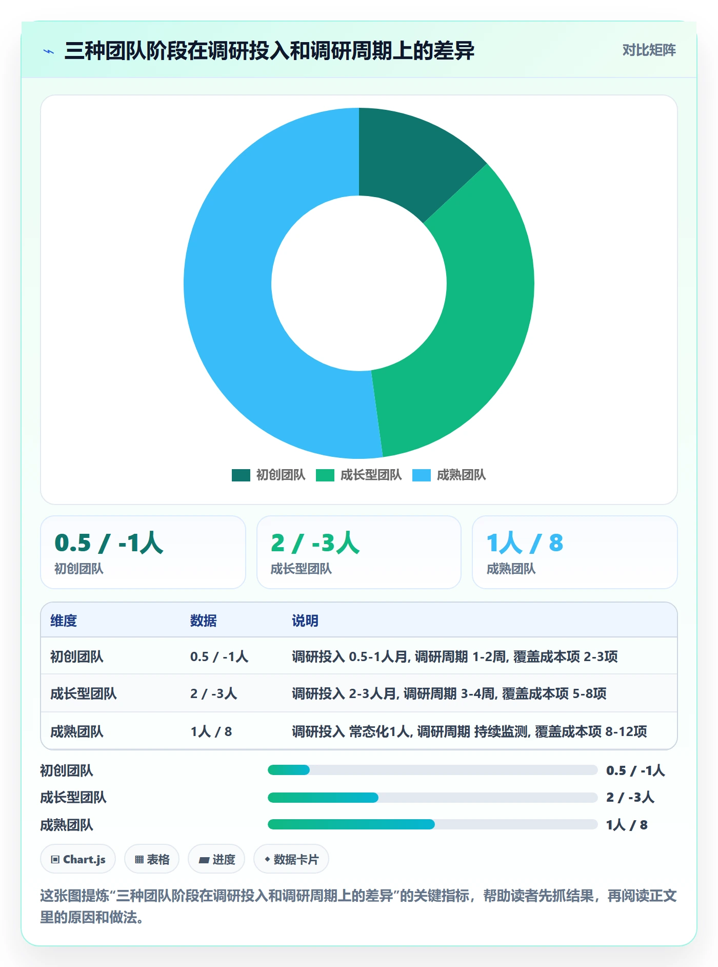 商品分析管理要点：利润空间的市场调研如何设计