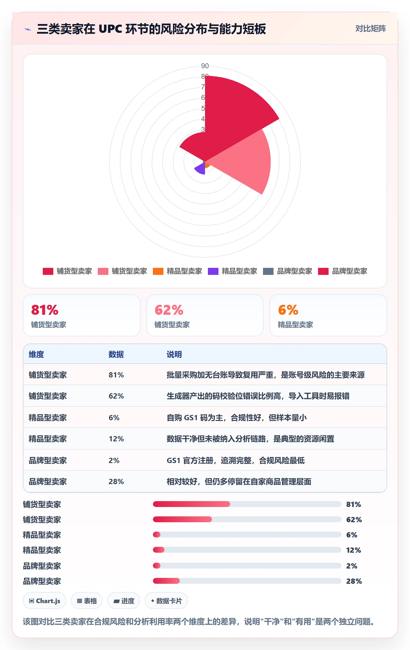 UPC码改造重点：从编码规范推进选品策略