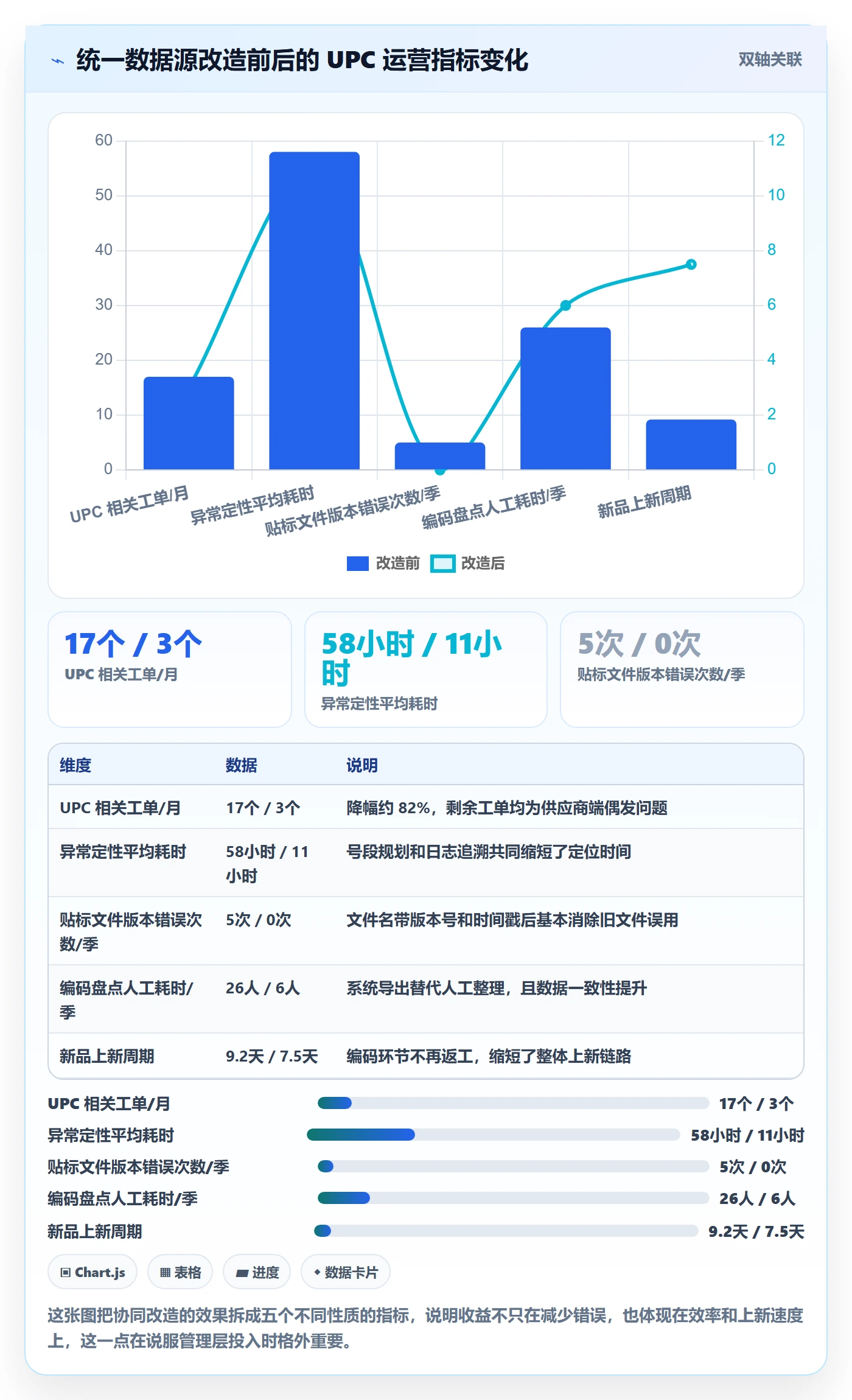 UPC码规划方法：编码规范与团队协同如何衔接