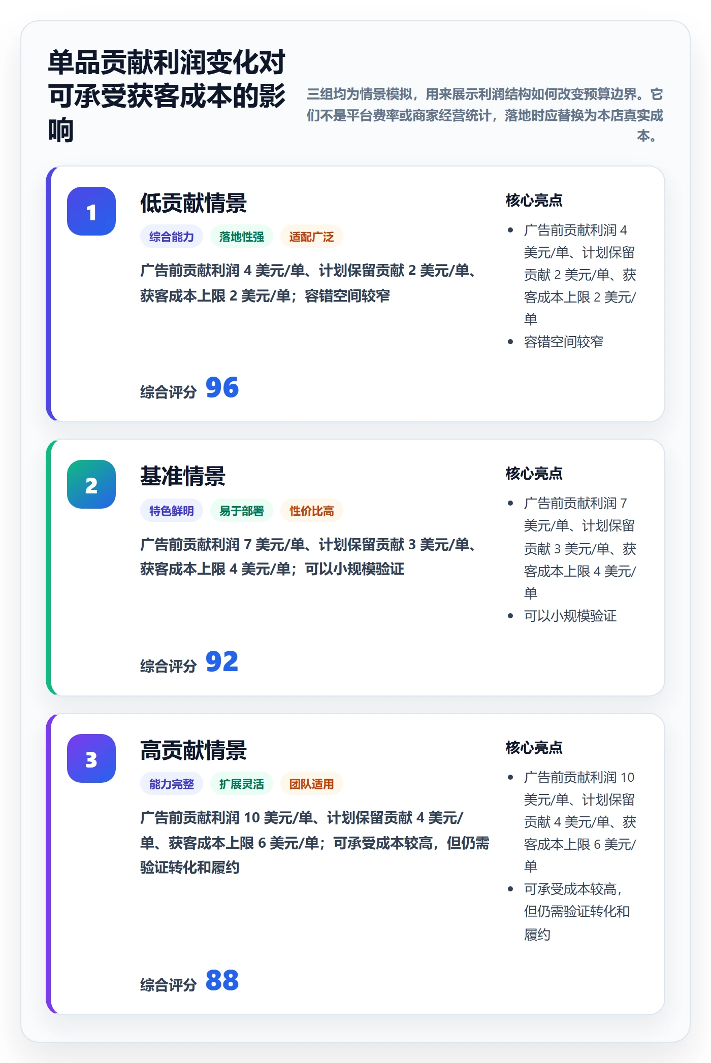 temu落地清单：平台入驻相关的广告投放事项