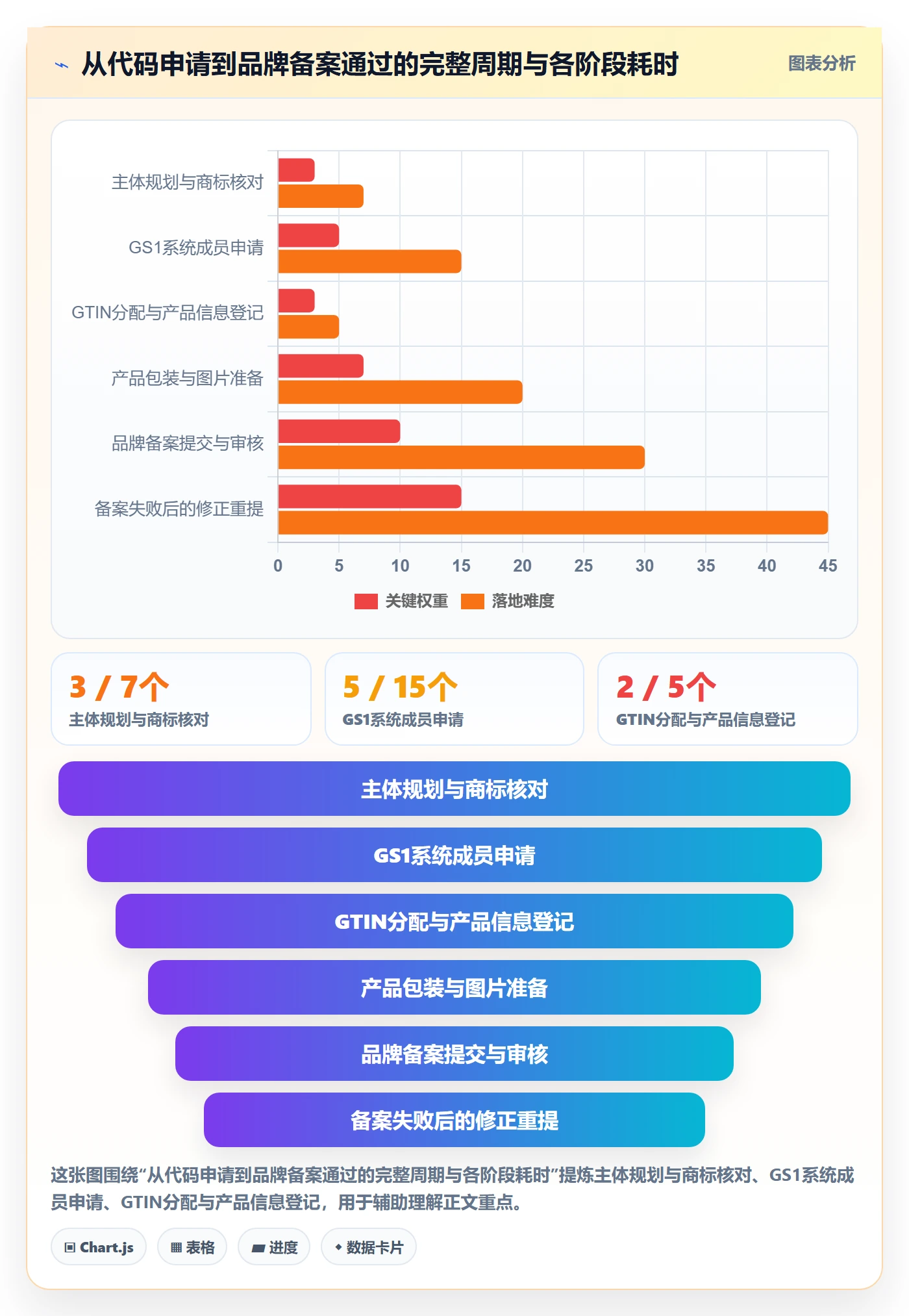 UPC码方案设计：代码申请场景的品牌建设怎么做