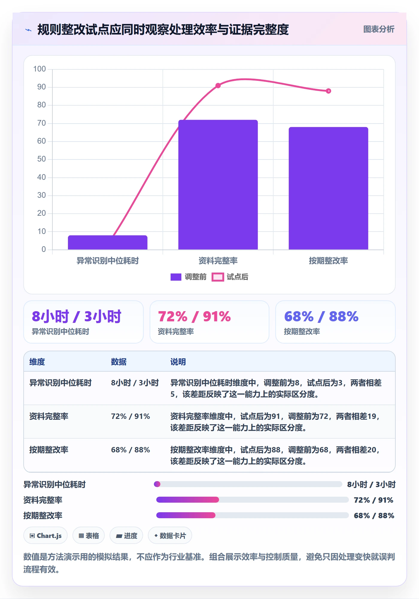 跨境电商工作指南：用精细化运营解决平台规则问题