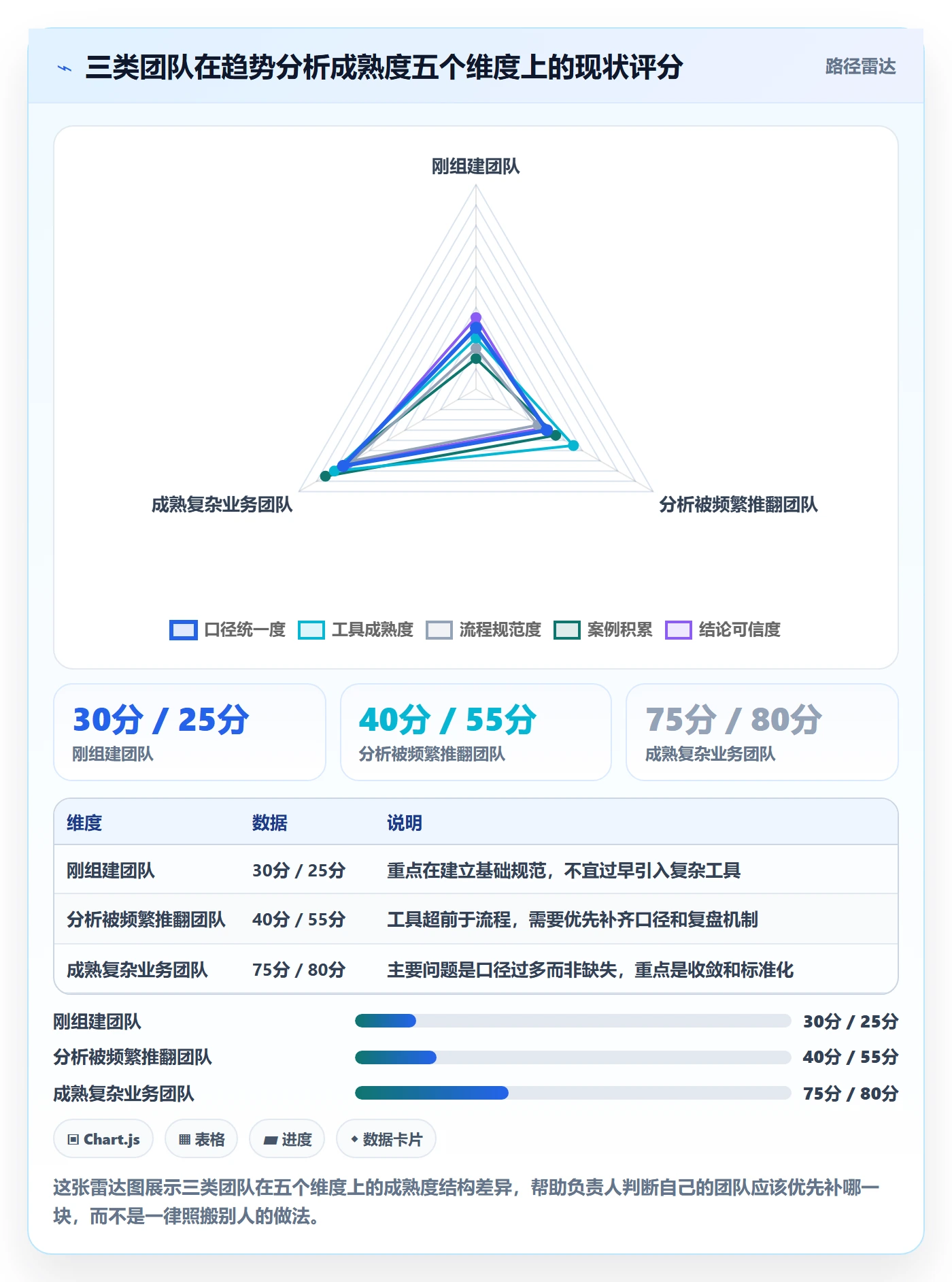 商品分析团队培训：销量趋势从哪里开始