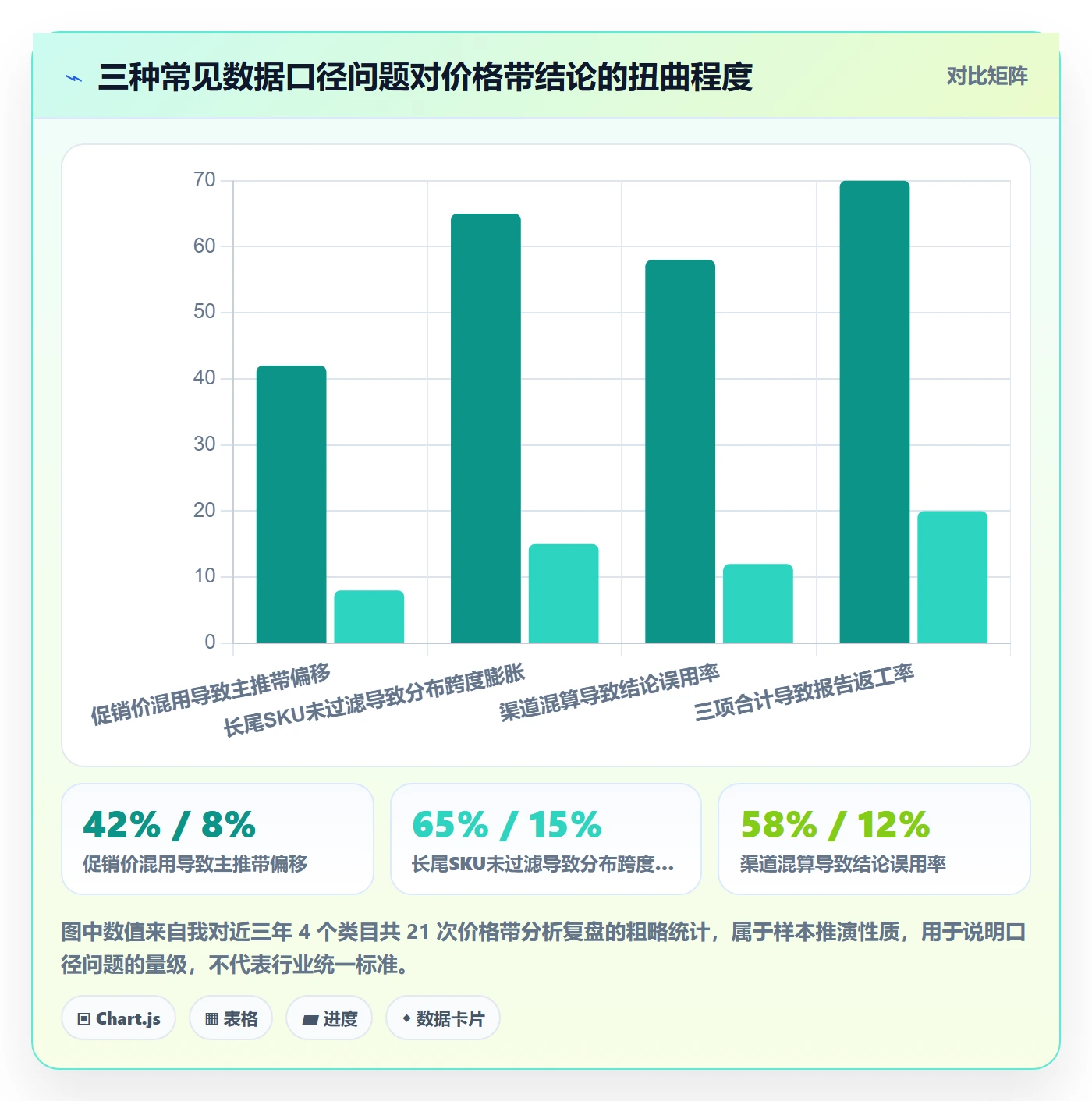 商品分析从0到1：价格带的案例拆解与操作要点