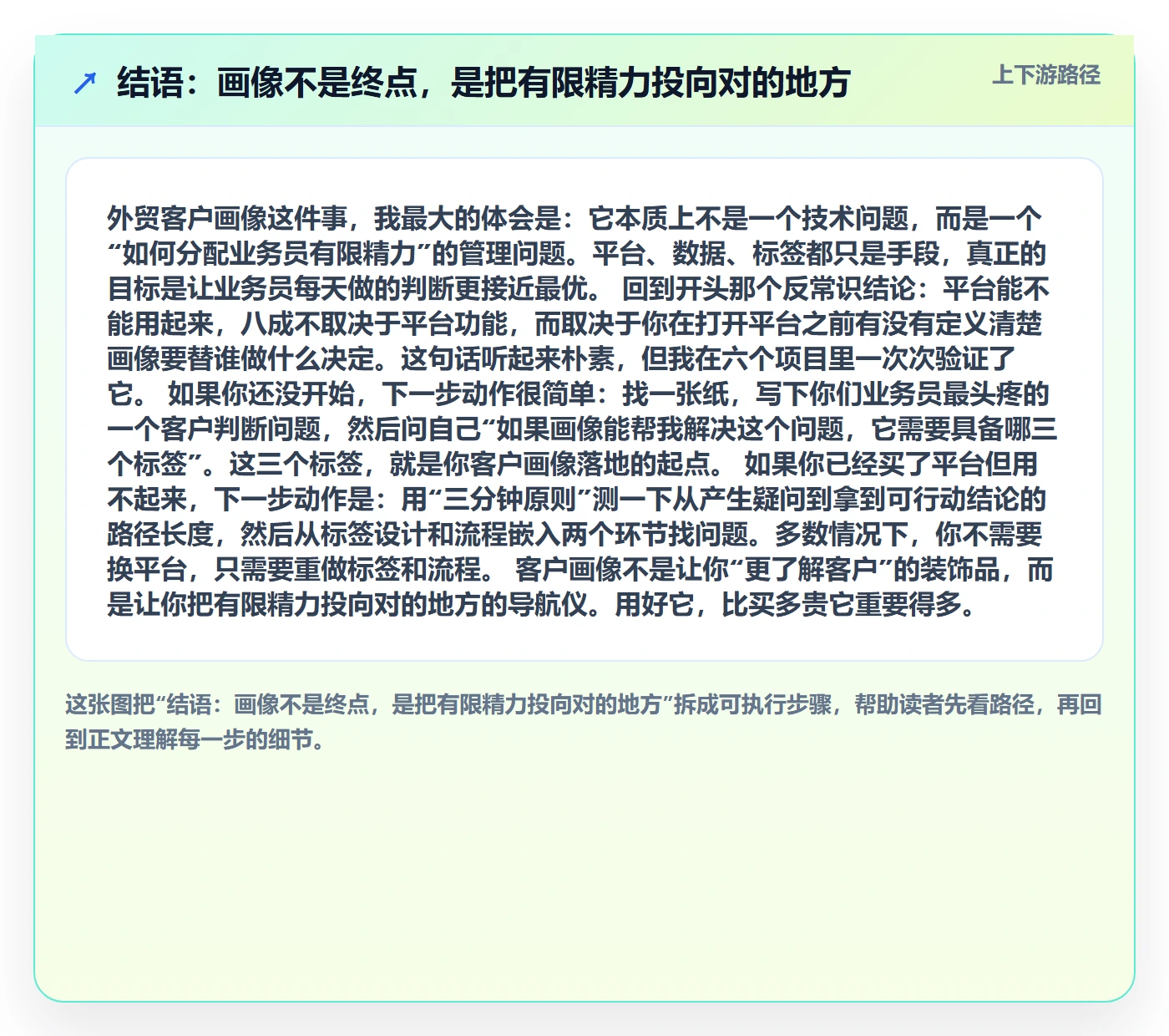 结语：画像不是终点，是把有限精力投向对的地方