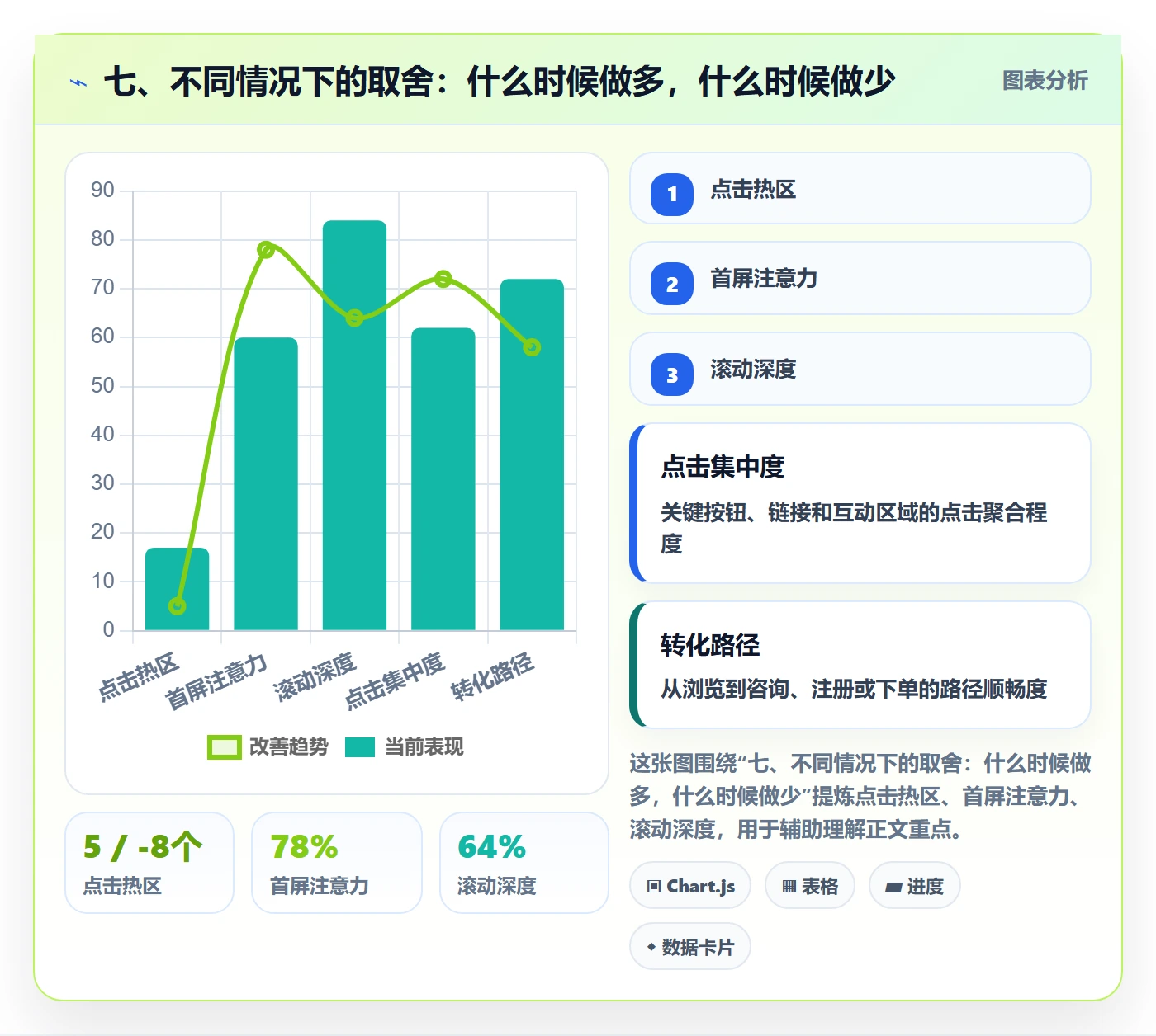 七、不同情况下的取舍：什么时候做多，什么时候做少