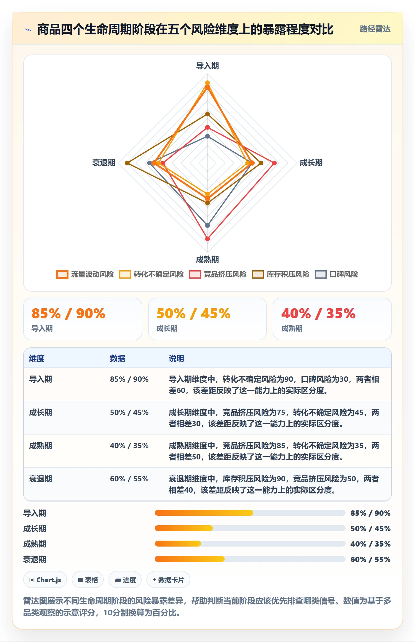 商品分析优化清单：竞争强度与风险排查的关键动作