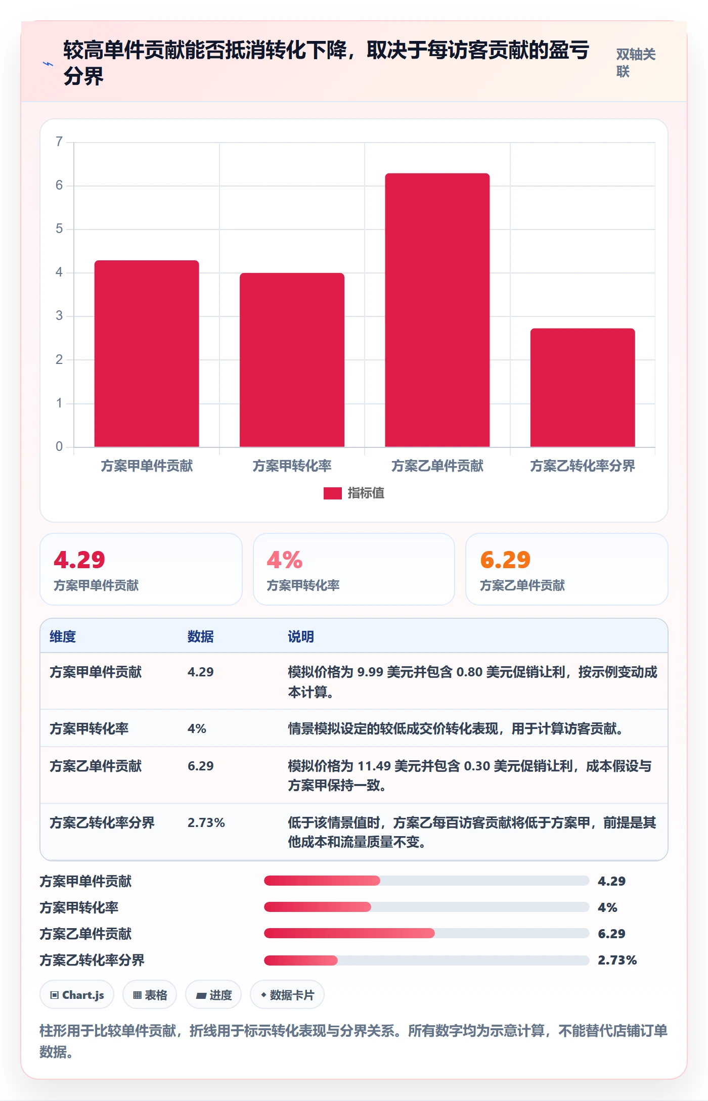 temu决策指南：用指标体系判断选品定价方案