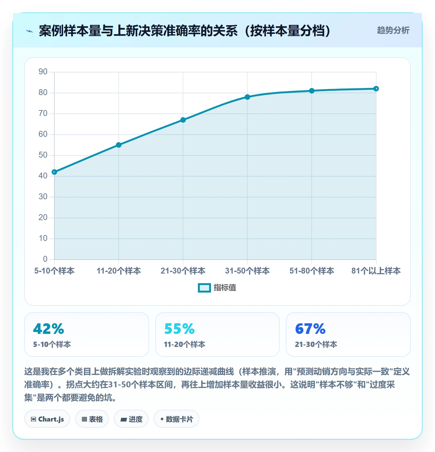 跨境电商运营配置指南:选品上新需要哪些案例拆解设置