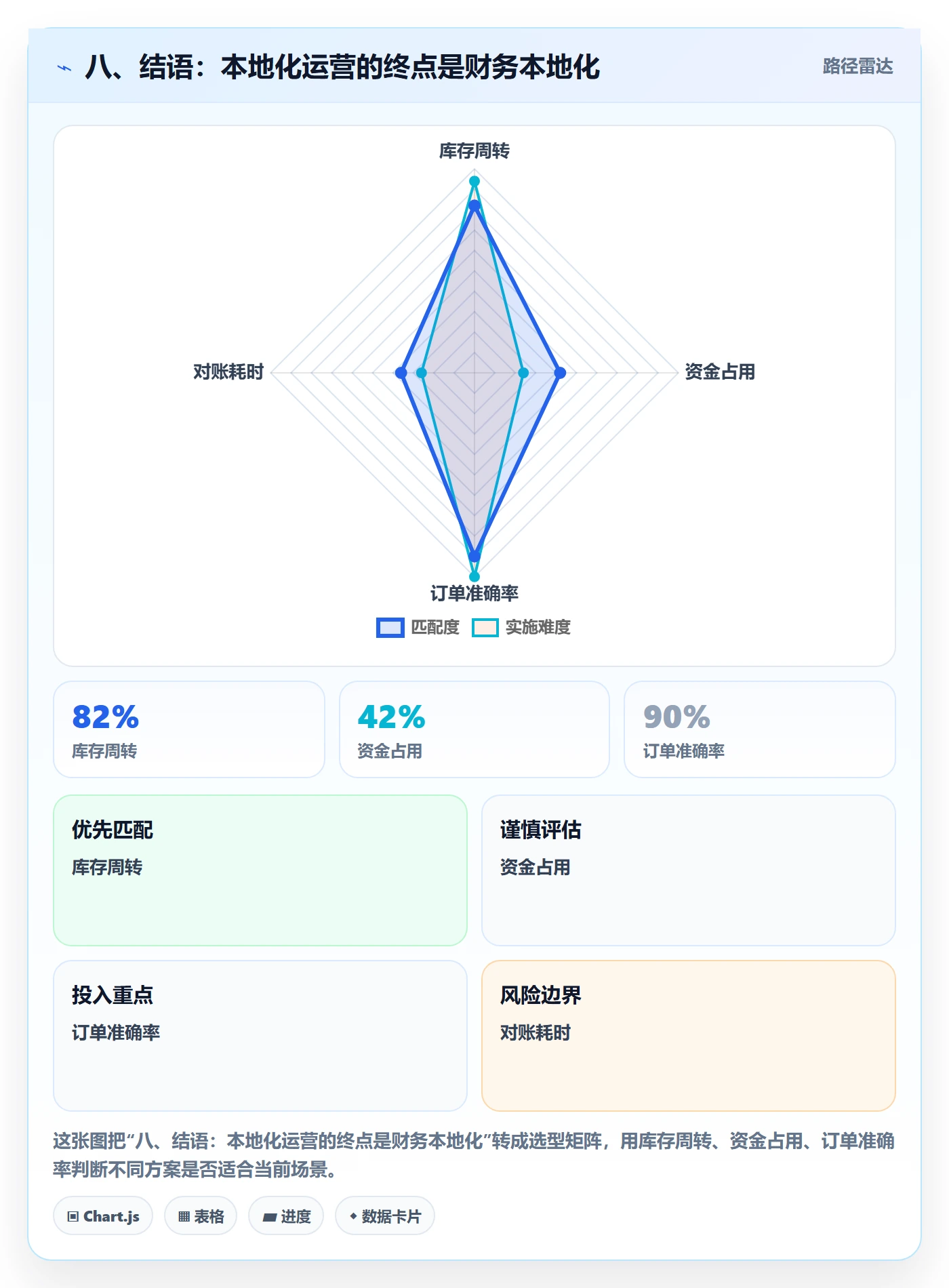 八、结语：本地化运营的终点是财务本地化