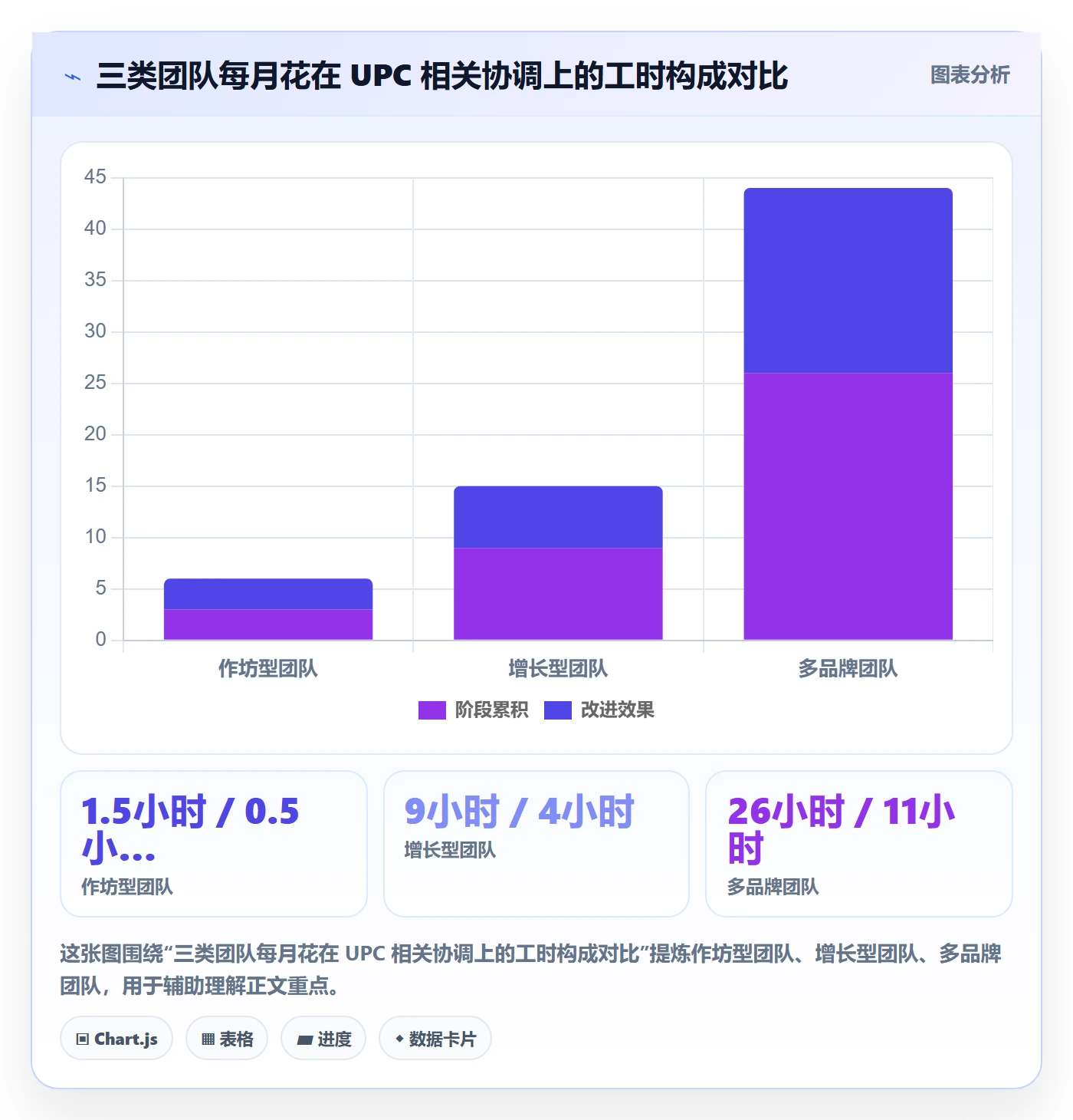 UPC码应用思路：围绕代码申请拆解团队协同