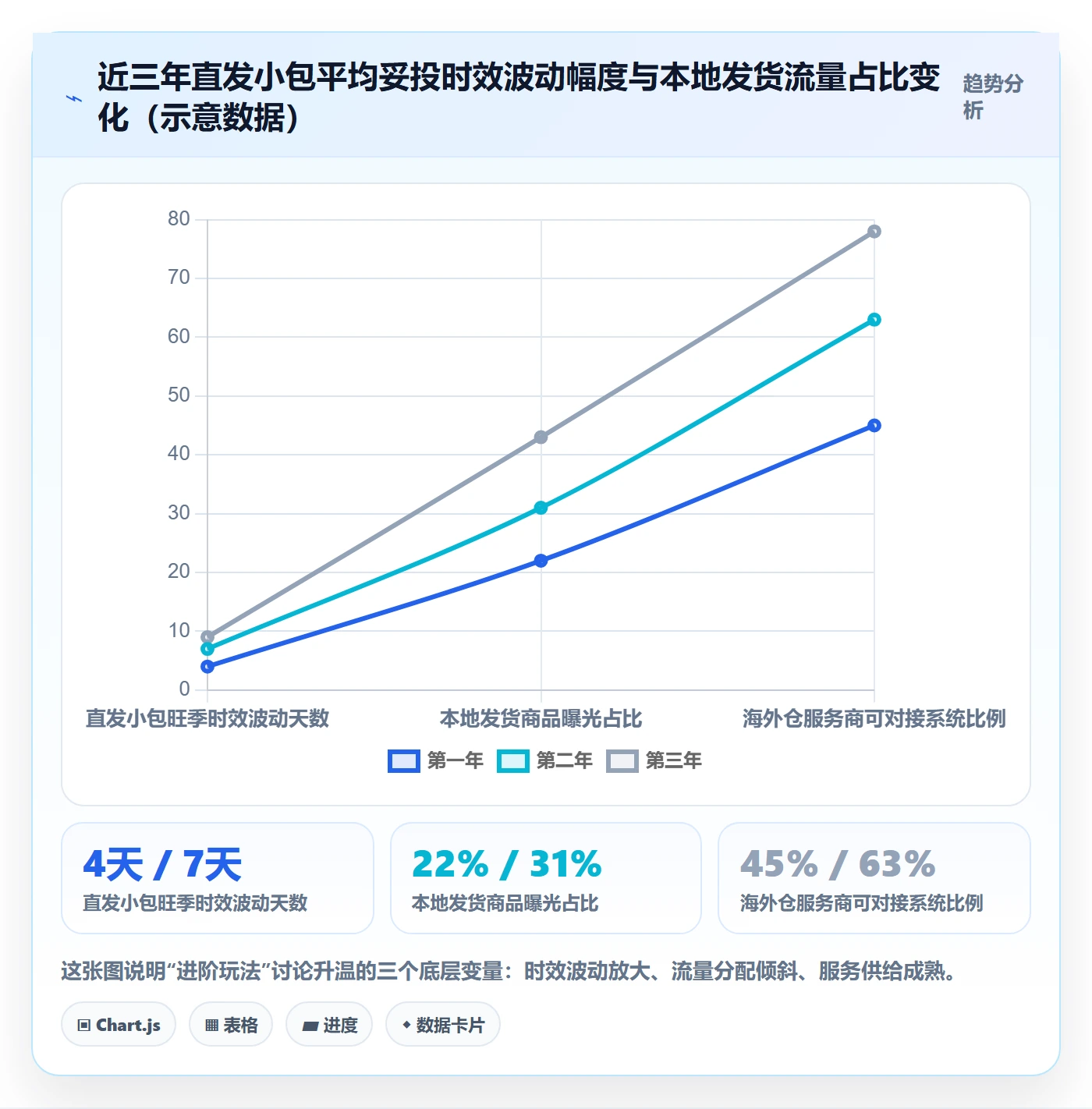 跨境电商一站式服务场景解析：仓储物流中的进阶玩法怎么处理