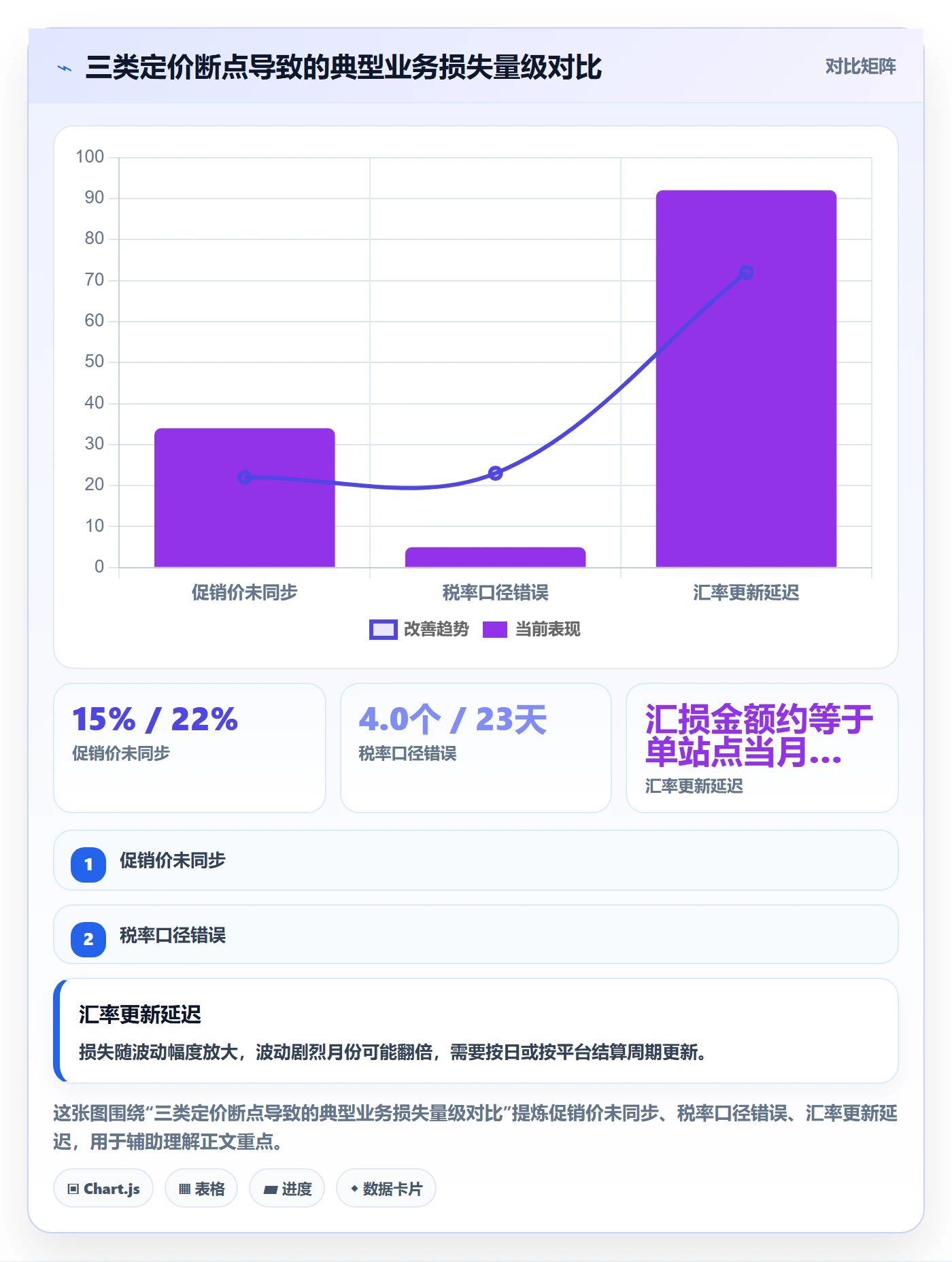 erp跨境电商怎么优化？先从订单同步的定价策略入手