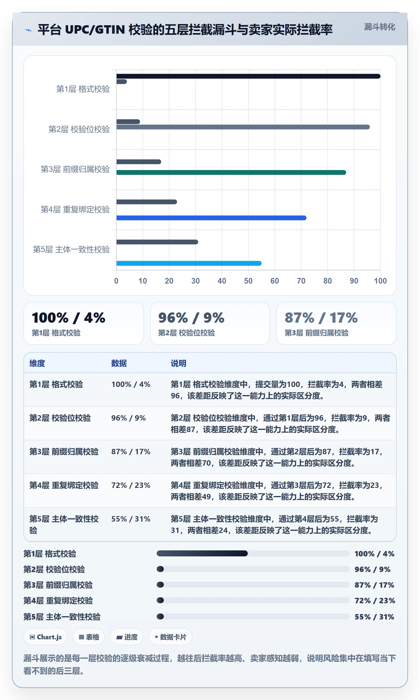 UPC码配置指南：合规风险需要哪些趋势观察设置