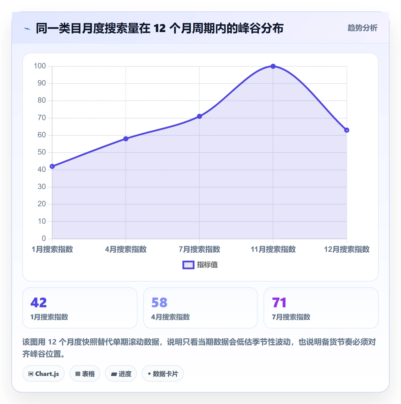 跨境电商运营实践指南：市场调研的新手避坑怎样更有效