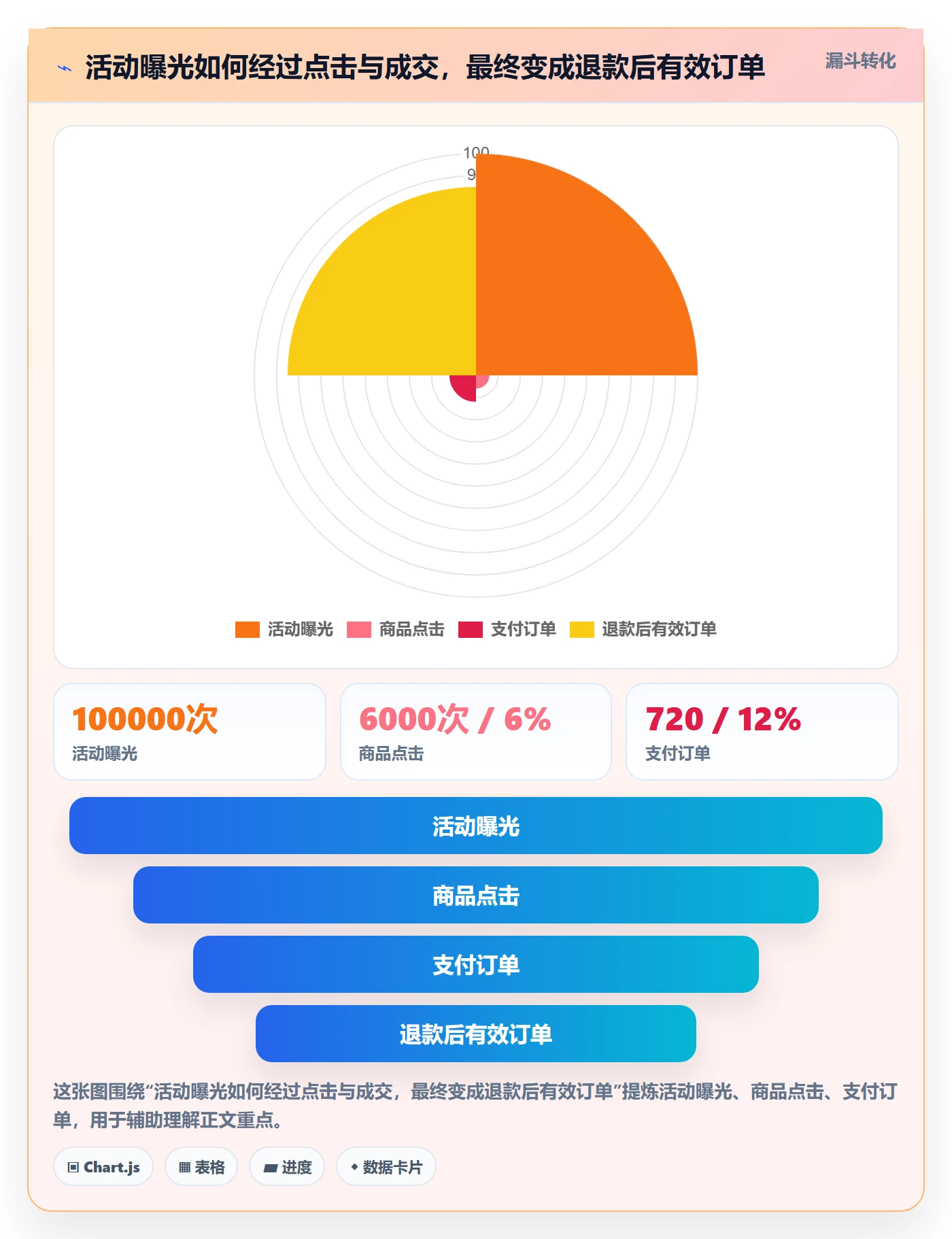 temu改造重点：从活动流量推进定价策略