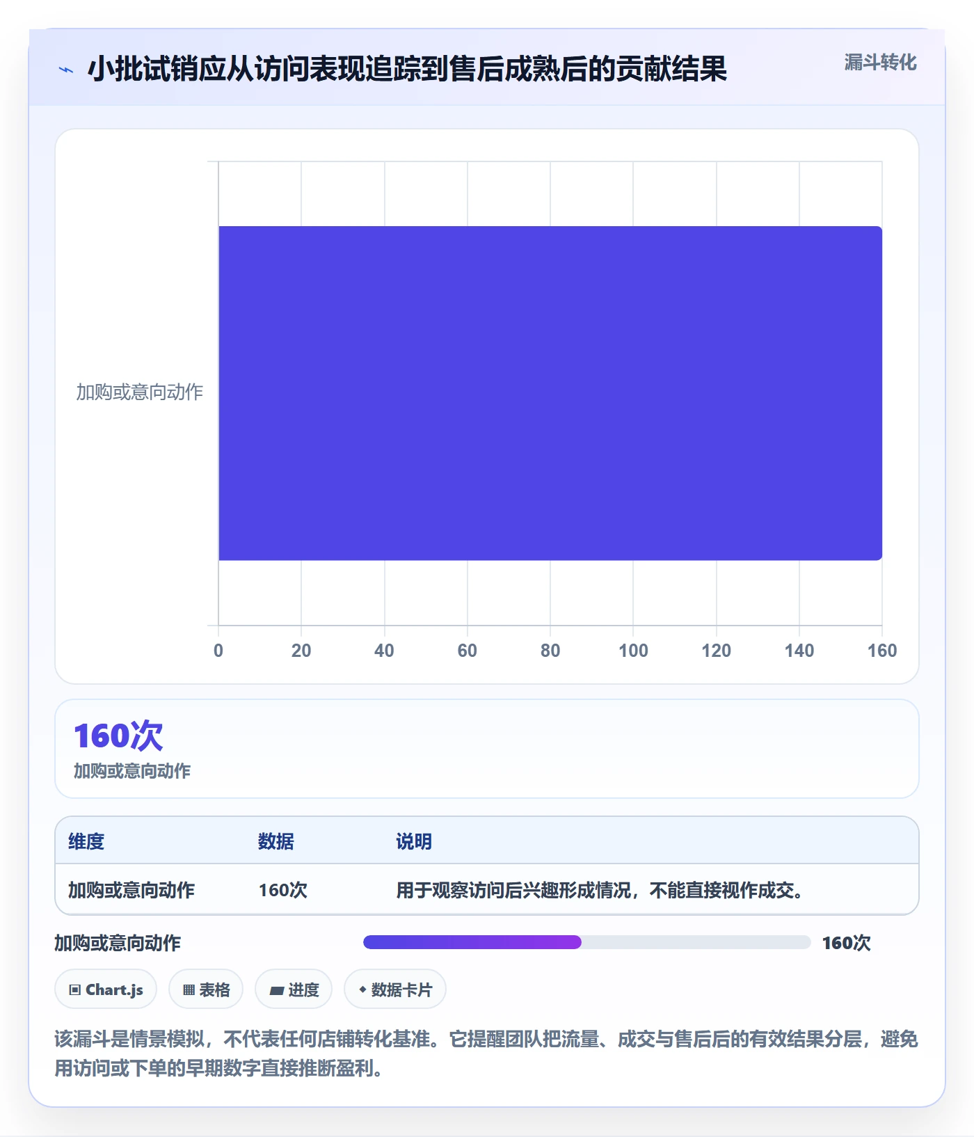 temu落地清单：选品定价相关的团队协同事项