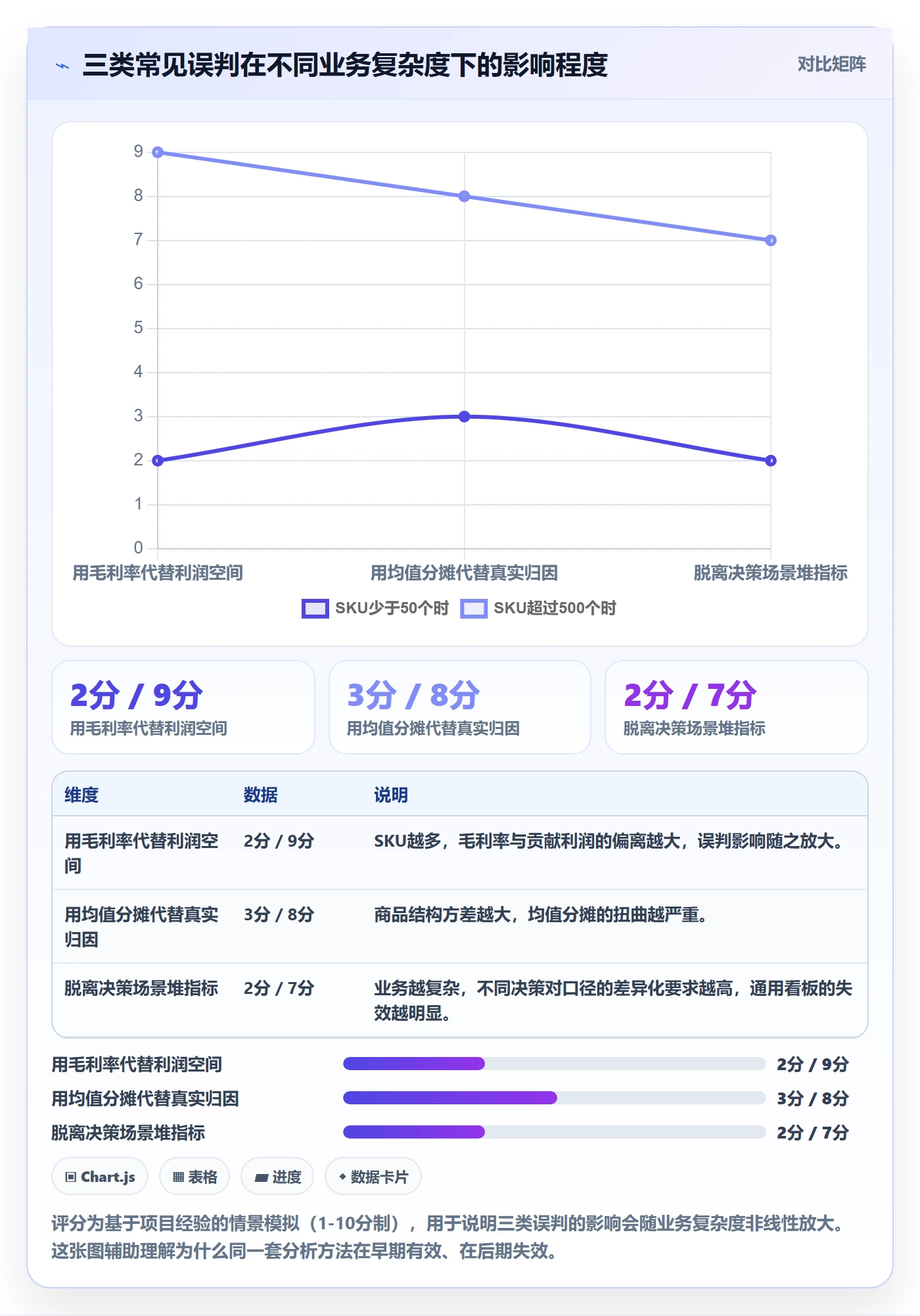 商品分析进阶课：围绕利润空间完善流程设计