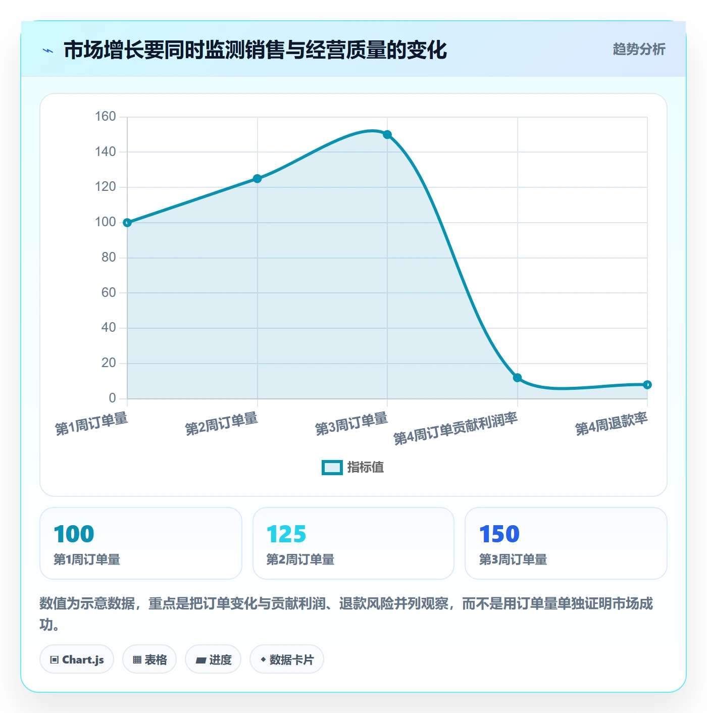 跨境电商增长策略全解析：重点看懂市场选择