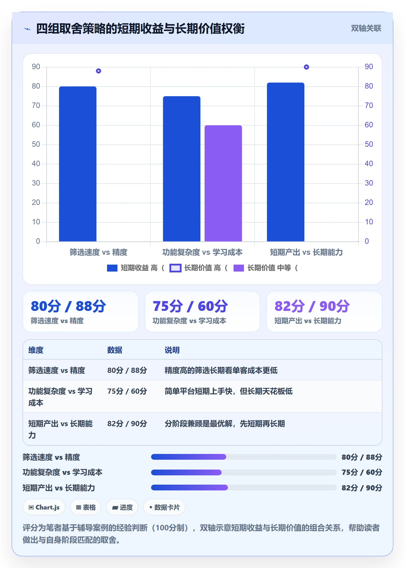 外贸数据分析平台实用方法：围绕客户画像建立成本控制