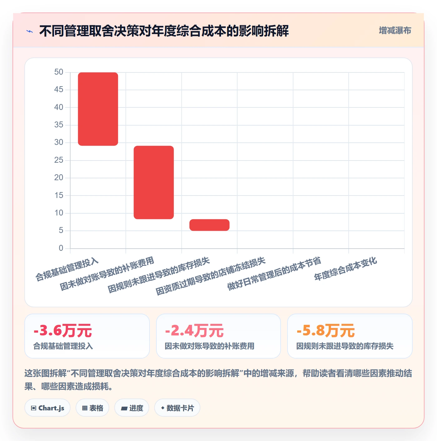 跨境电商一站式服务问题诊断：公司注册如何用日常管理改进
