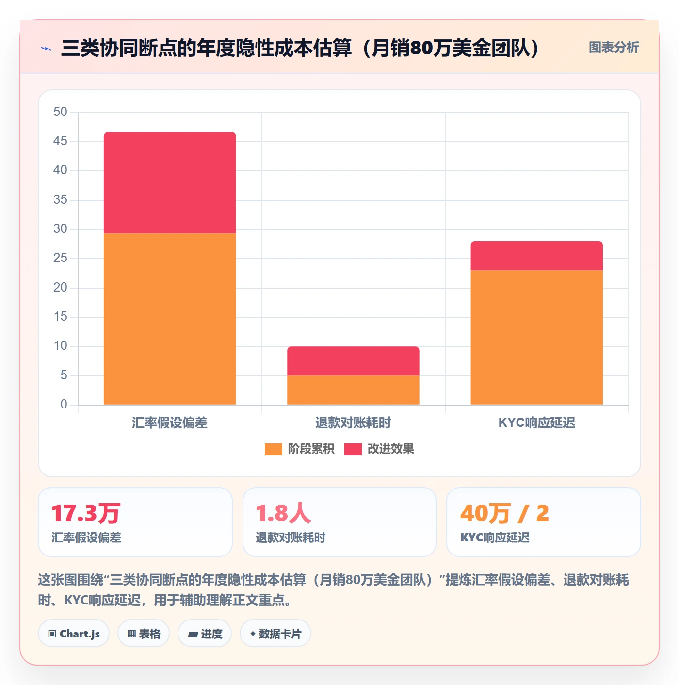 跨境电商一站式服务团队协同全解析：重点看懂支付收款