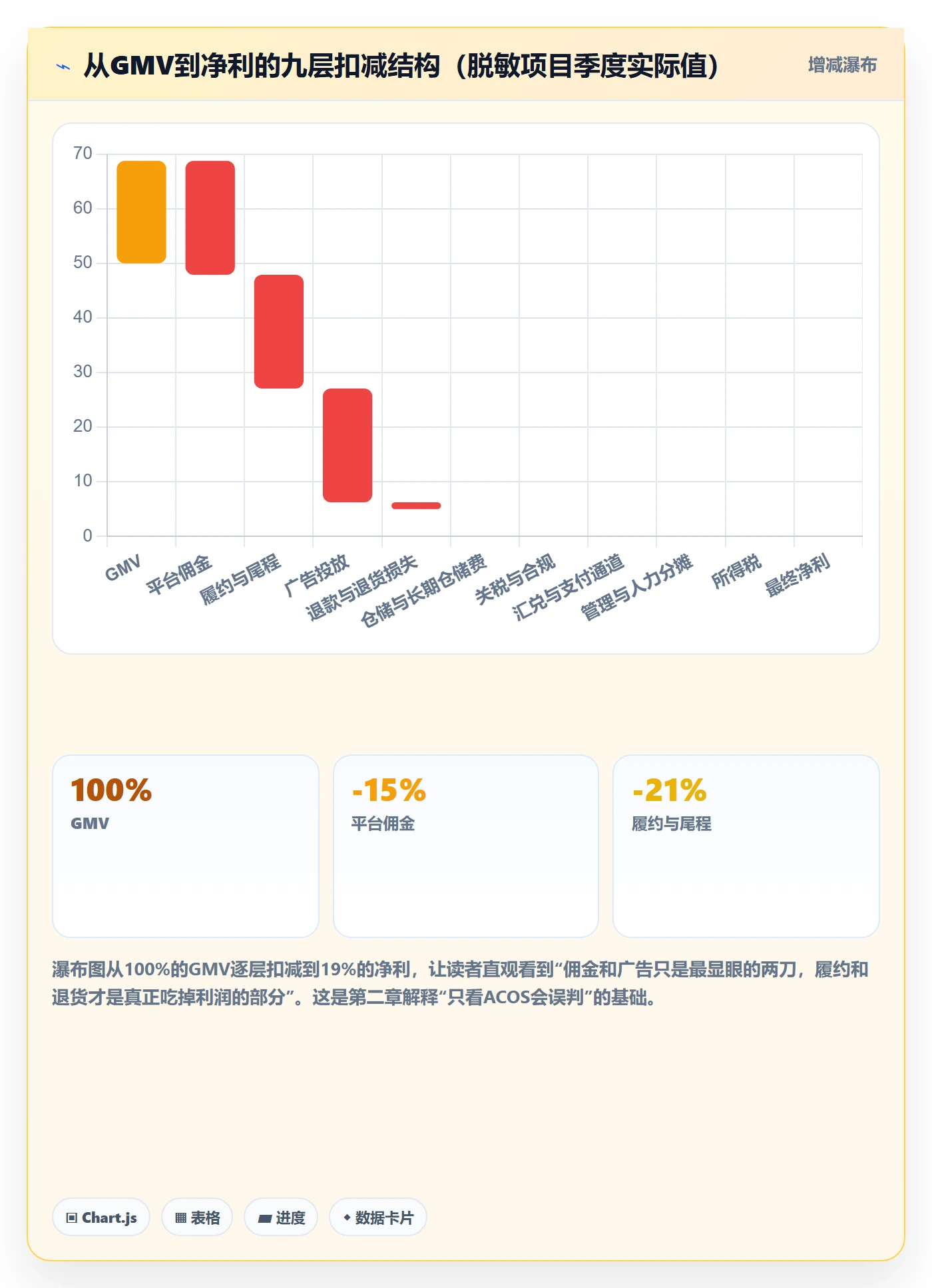 跨境电商运营怎么用？数据复盘场景下的系统搭建拆解