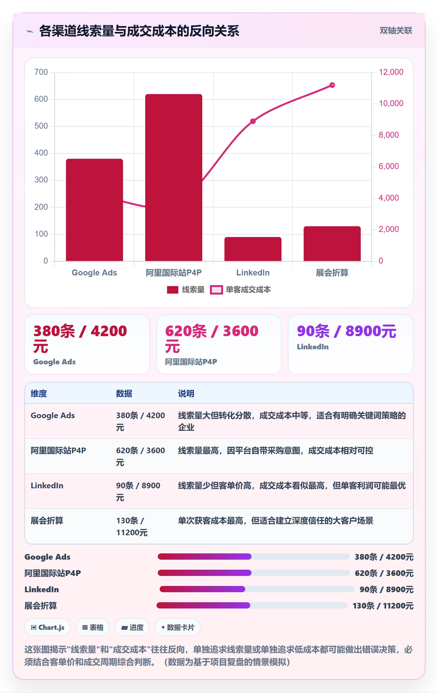 外贸数据分析平台进阶课：围绕销售线索完善成本控制