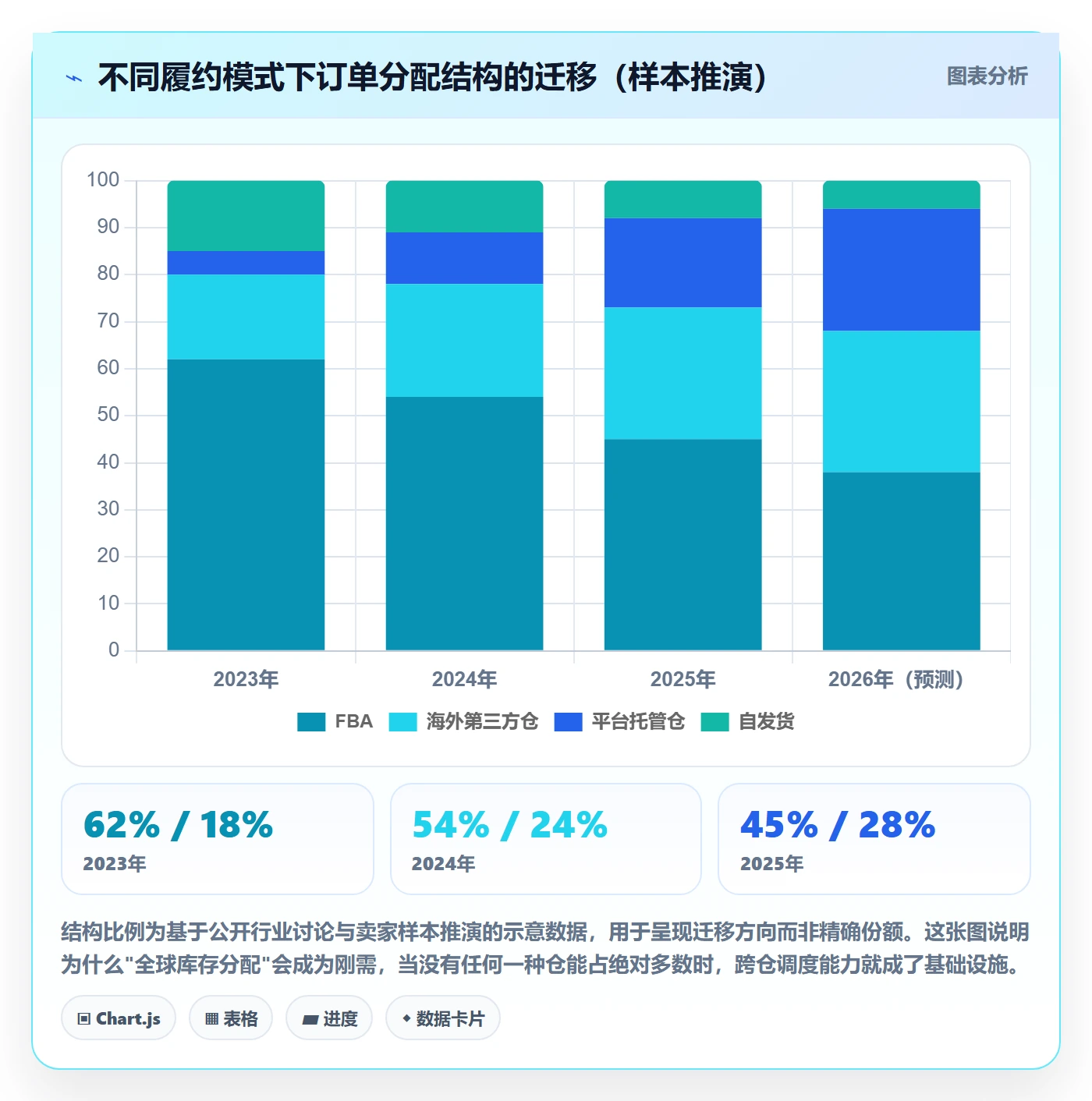 erp跨境电商应用思路：围绕库存管理拆解趋势观察