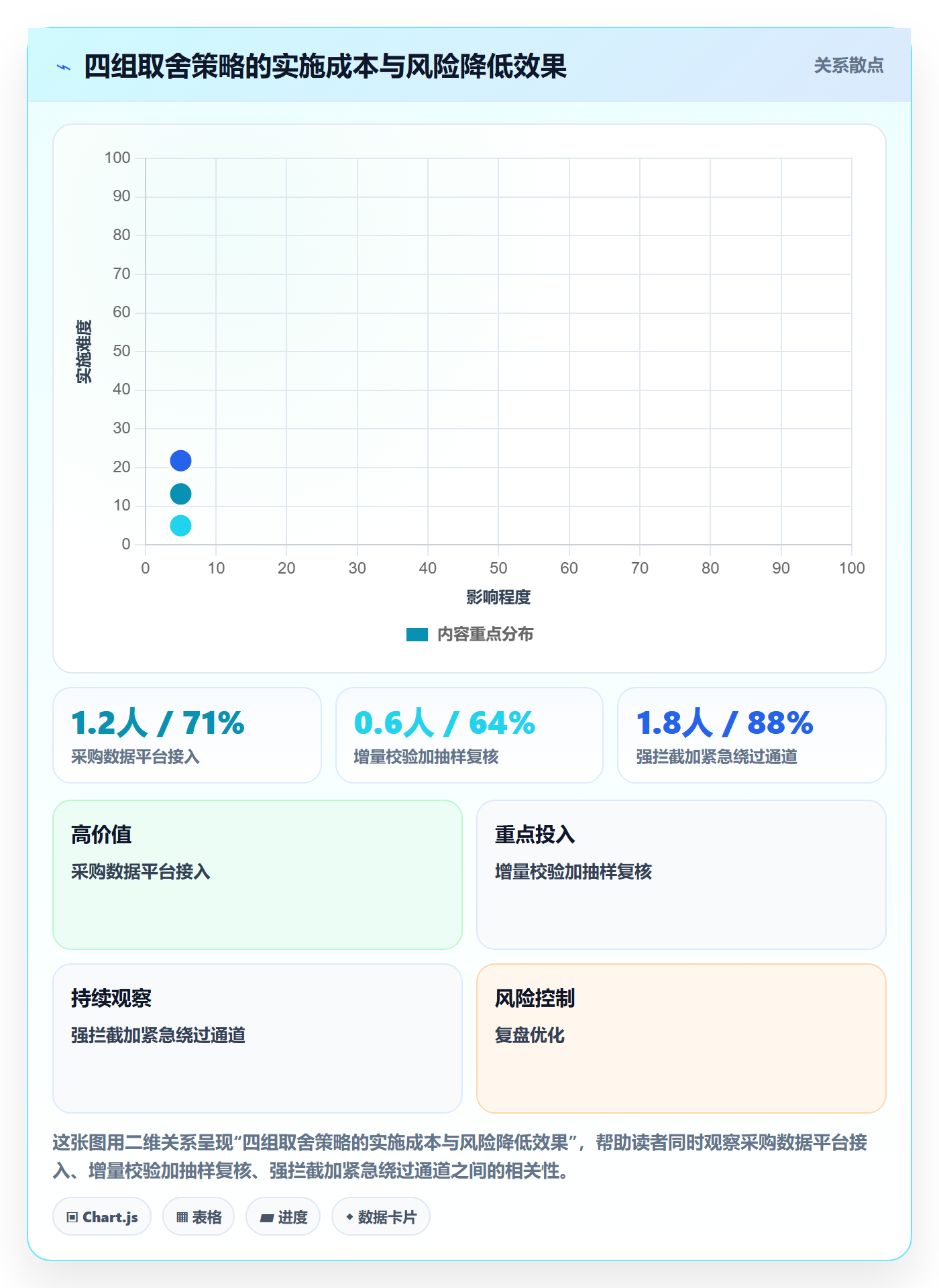 UPC码实践指南:商品绑定的数据复盘怎样更有效