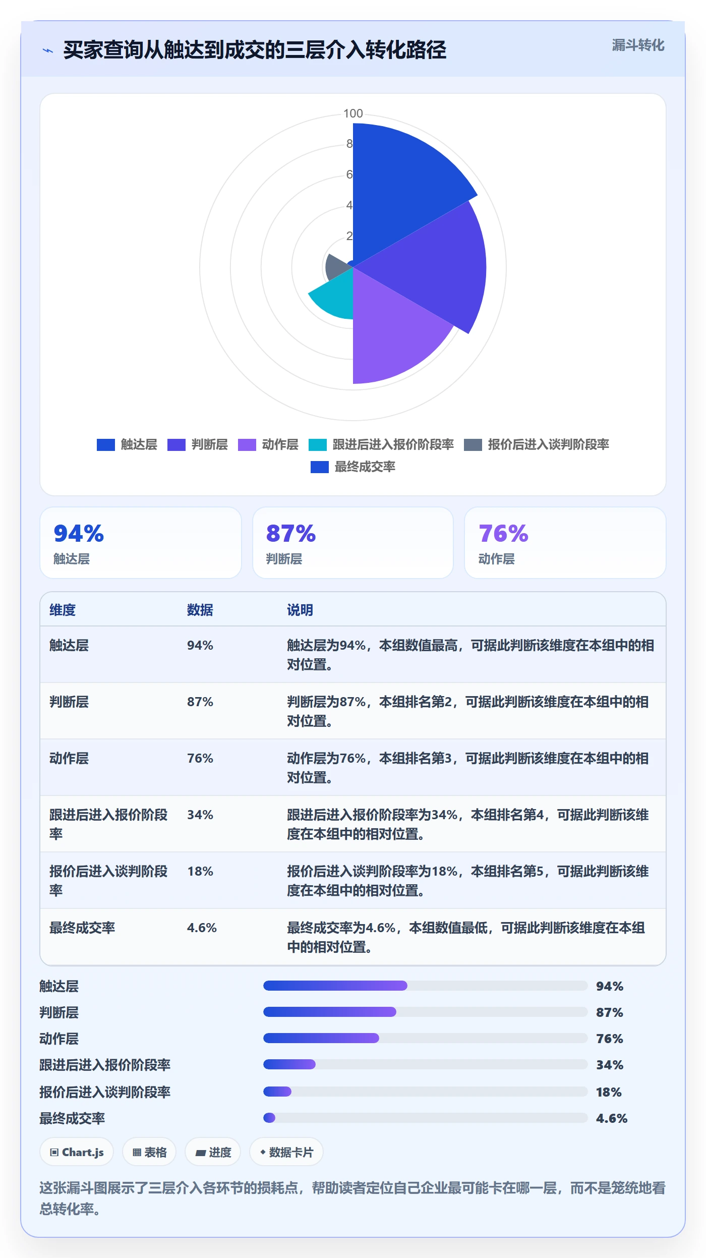 外贸数据分析平台工作指南：用增长策略解决买家查询问题