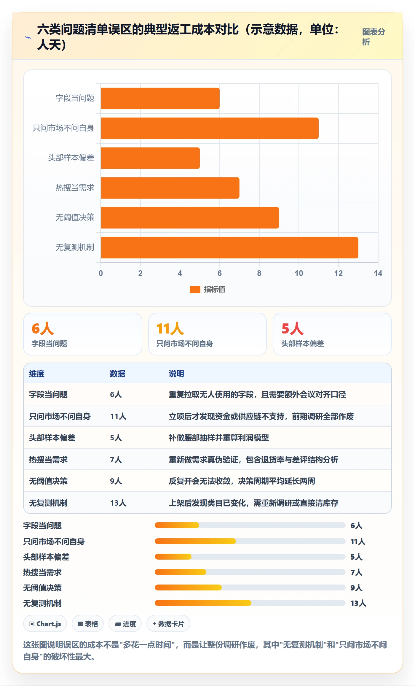 跨境电商运营怎么用?市场调研场景下的问题清单拆解