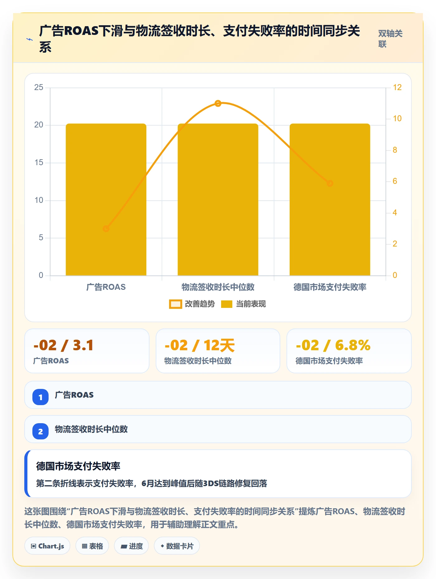 跨境电商运营方案设计：转化优化场景的增长策略怎么做